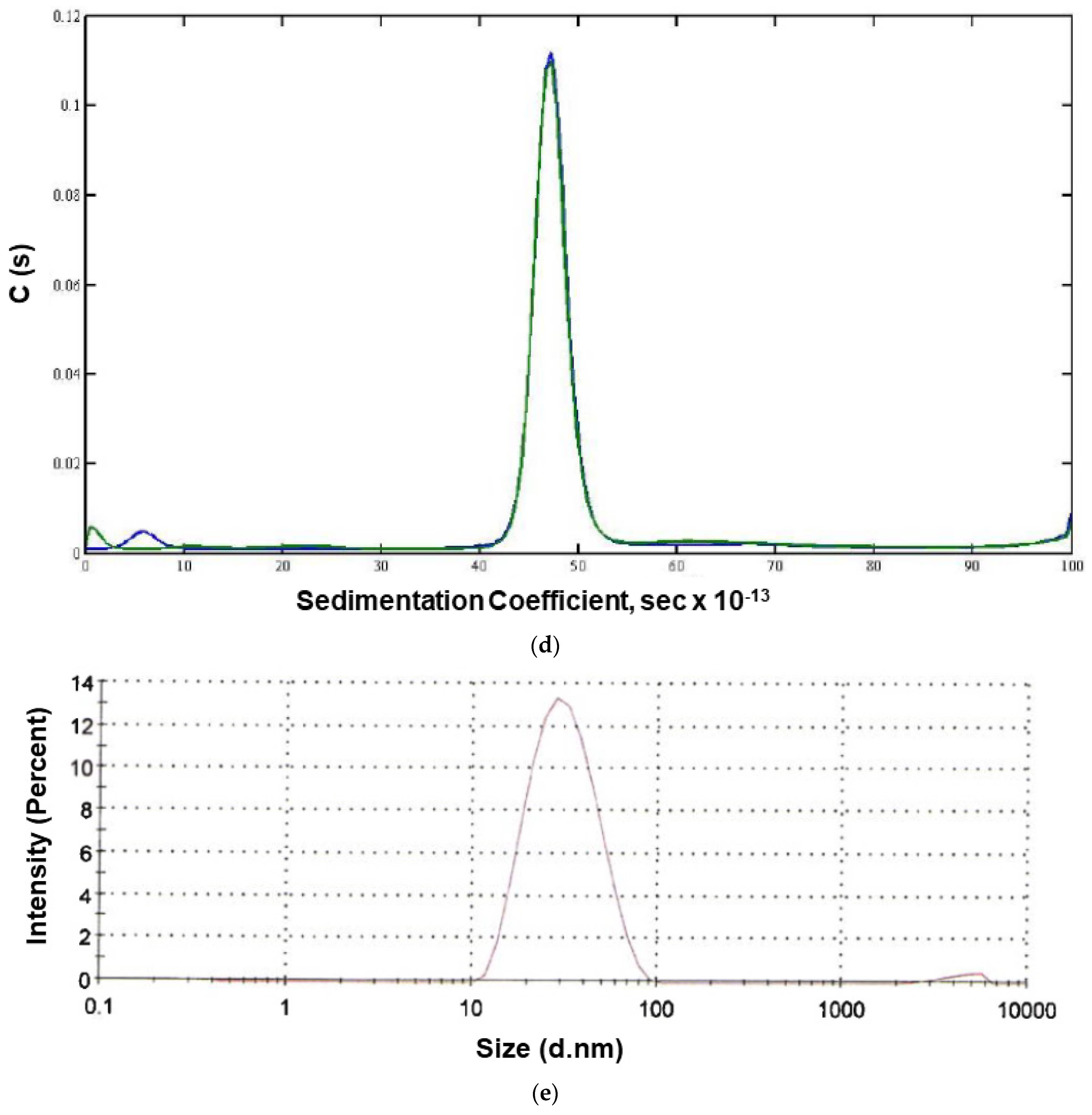 Pharmaceutics 16 00742 g002b