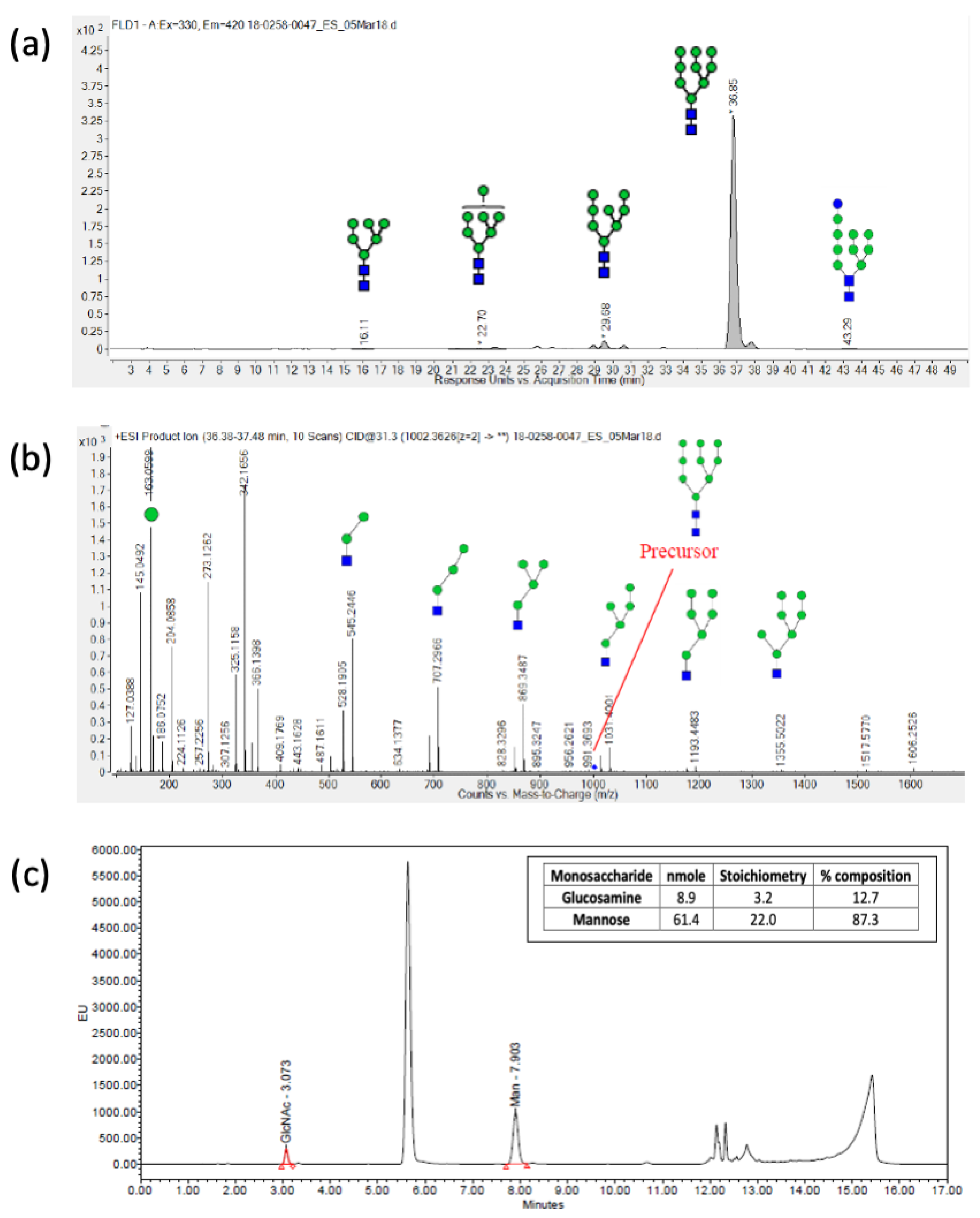 Pharmaceutics 16 00742 g003