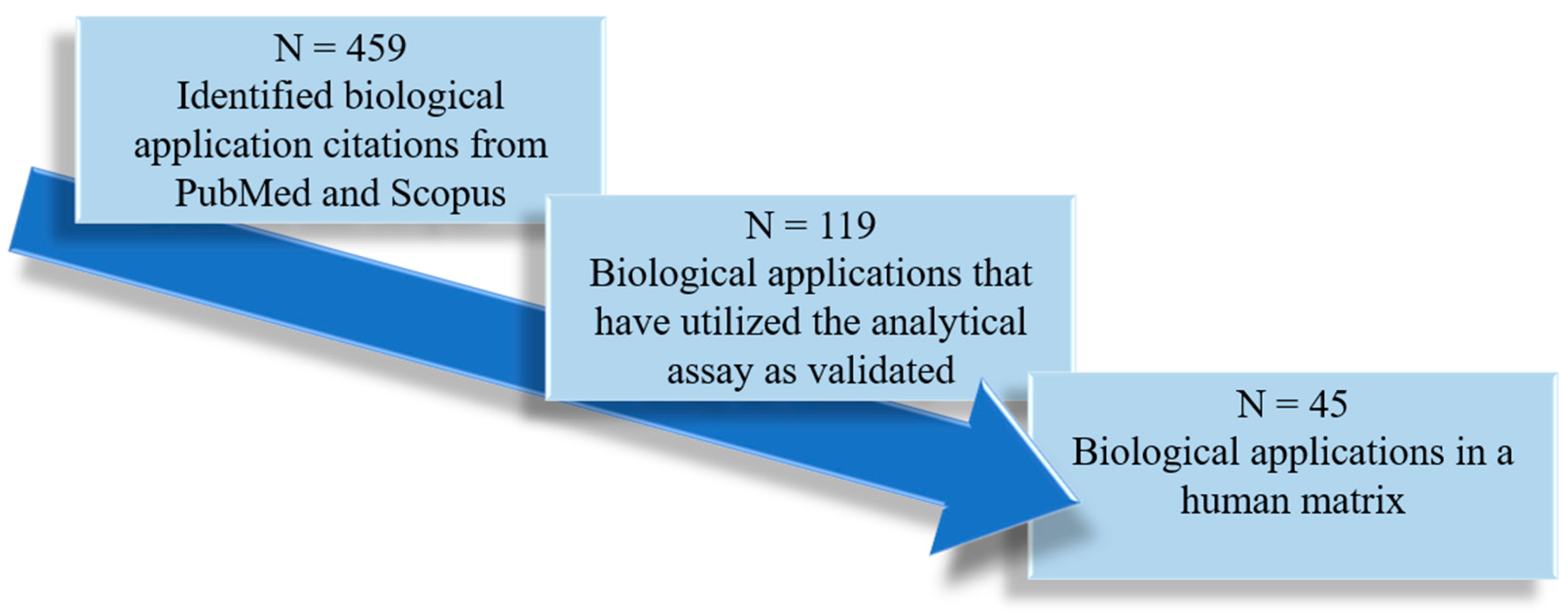 Pharmaceutics 16 00743 g003