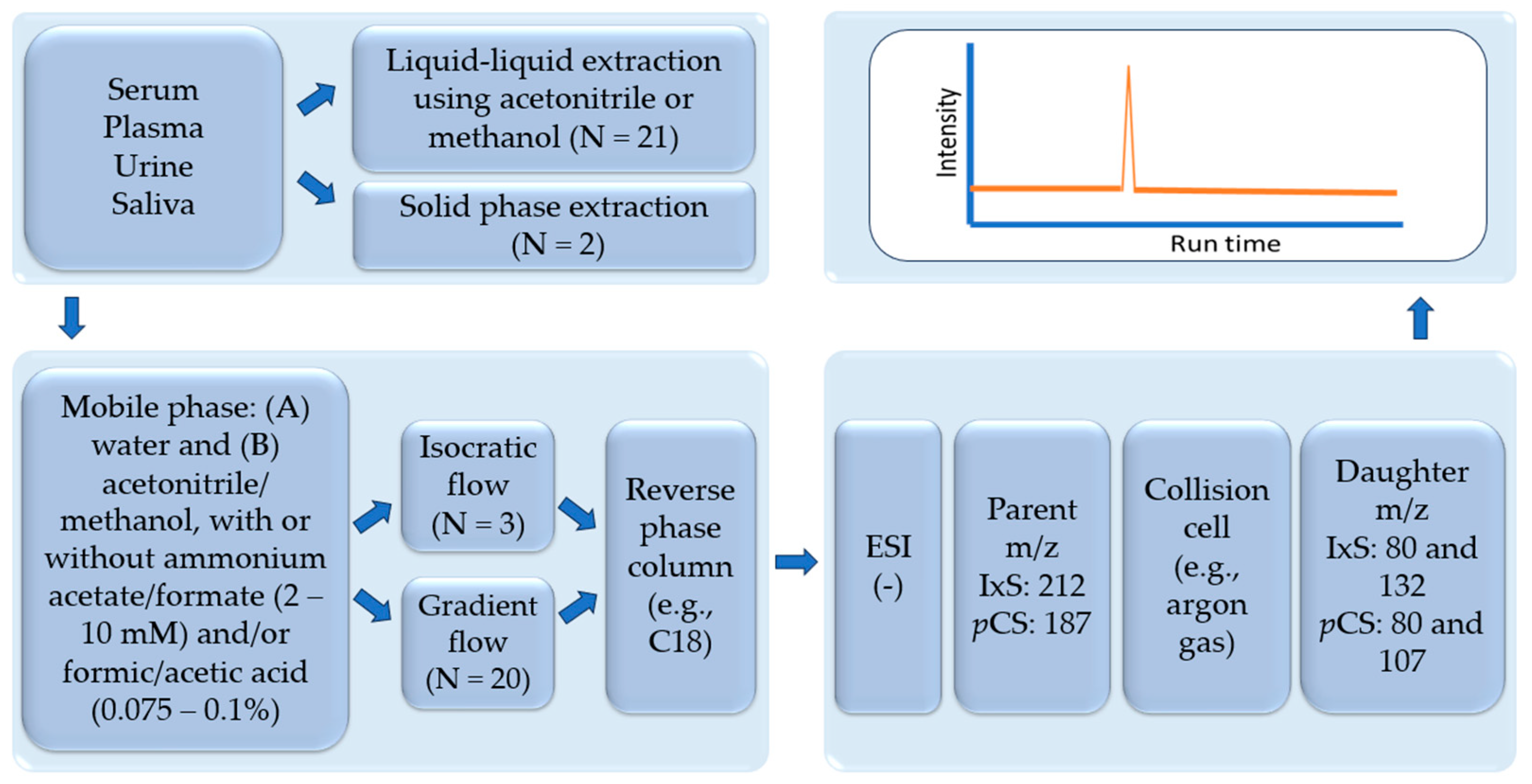 Pharmaceutics 16 00743 g004