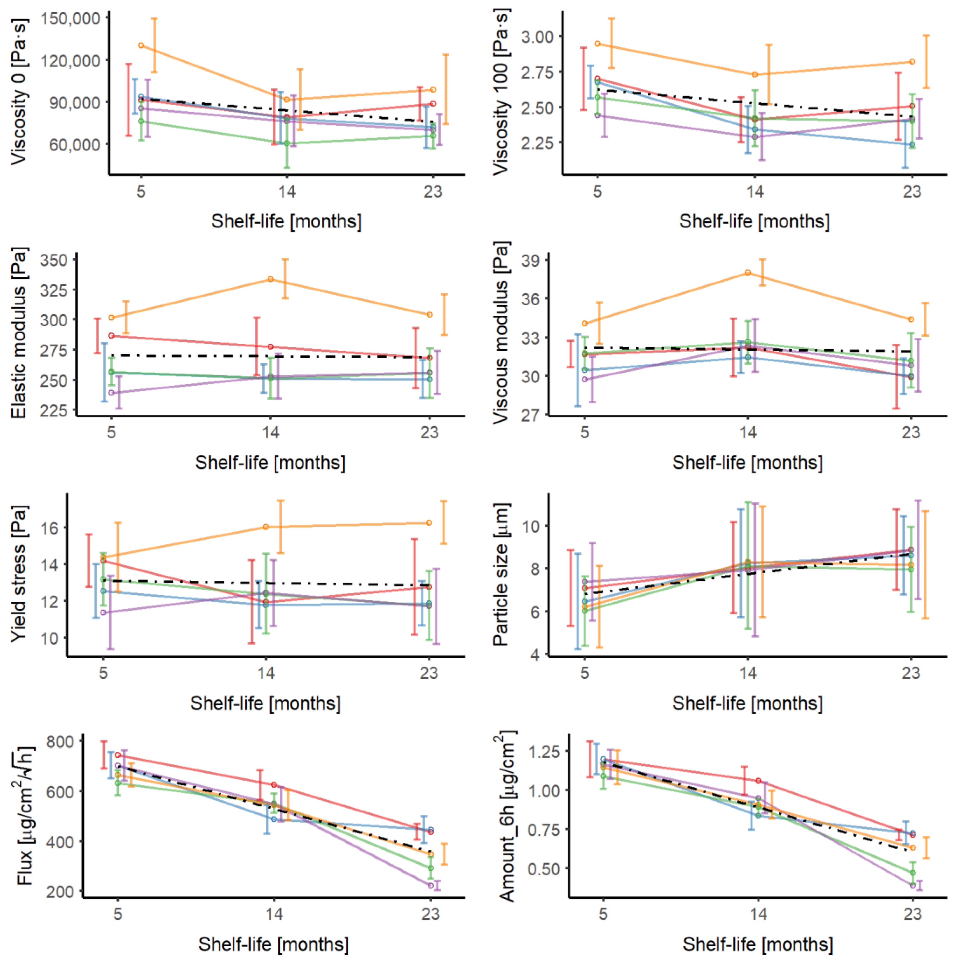 Pharmaceutics 16 00749 g001
