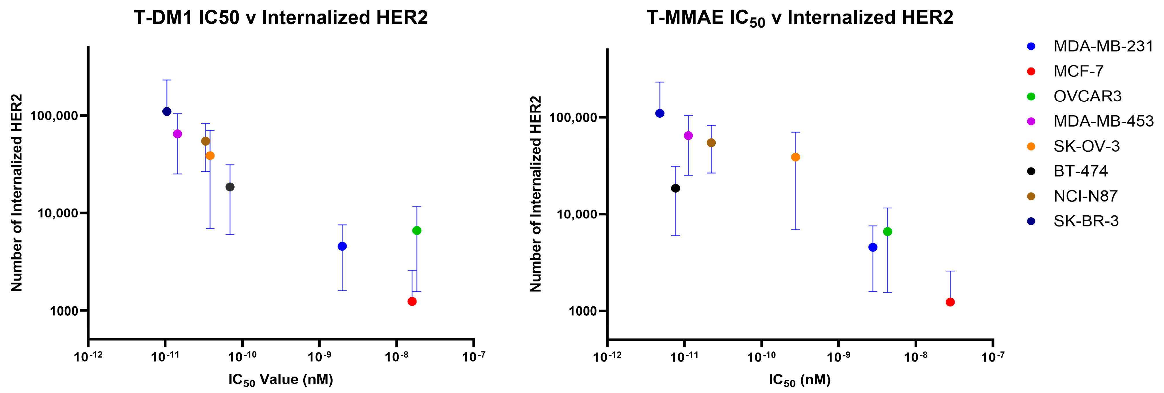 Pharmaceutics 16 00752 g005