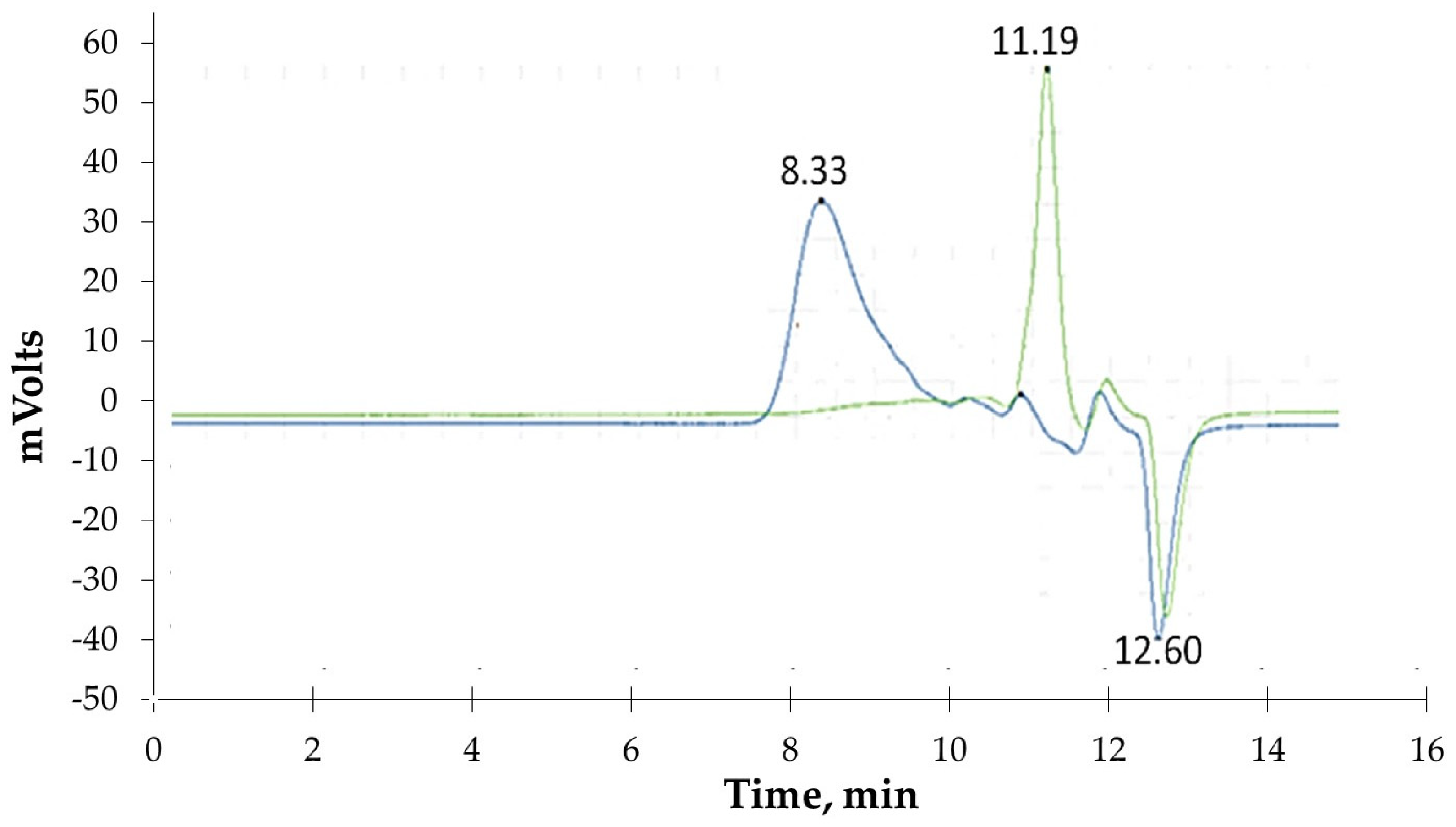 Pharmaceutics 16 00753 g002