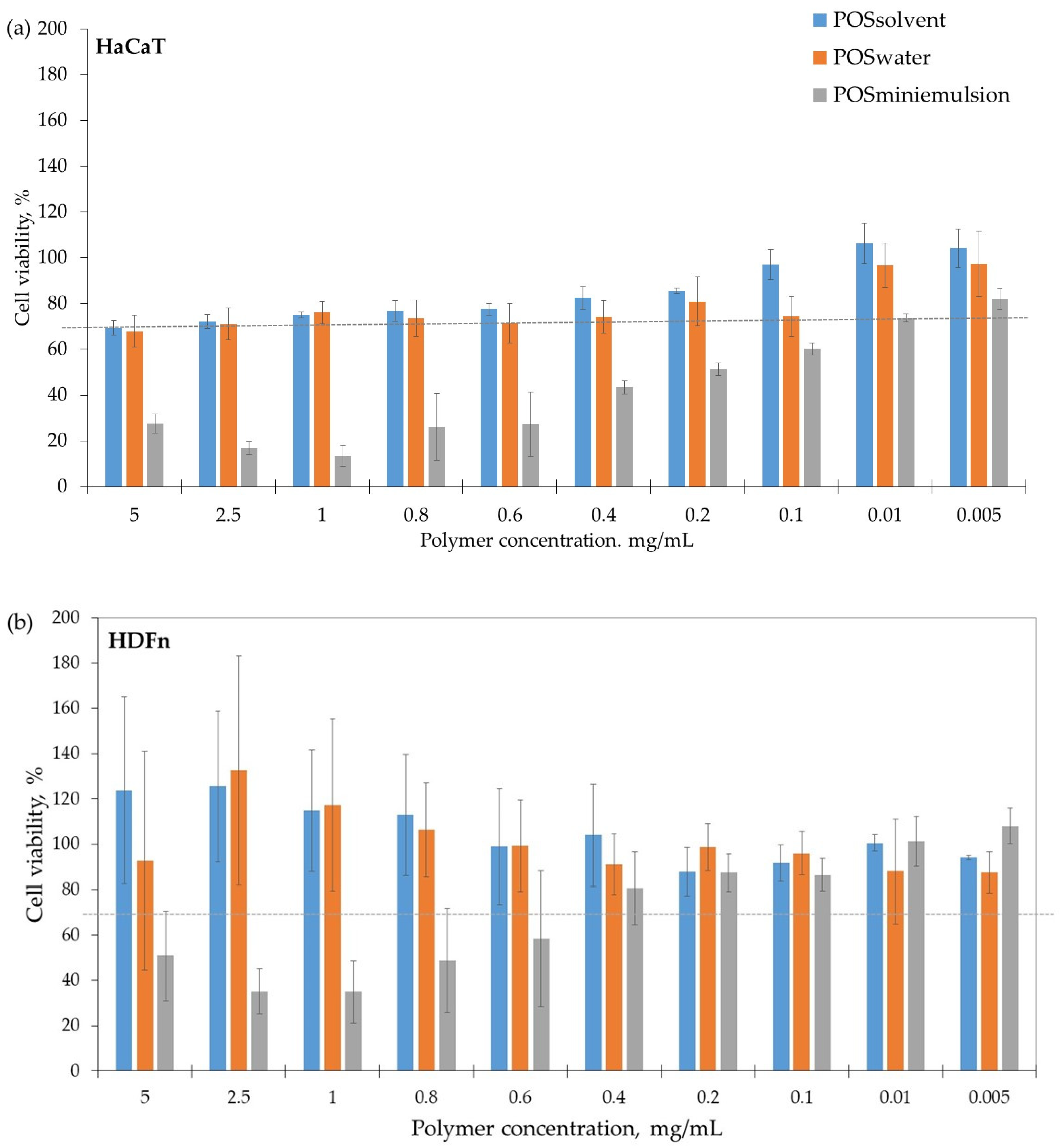 Pharmaceutics 16 00753 g004