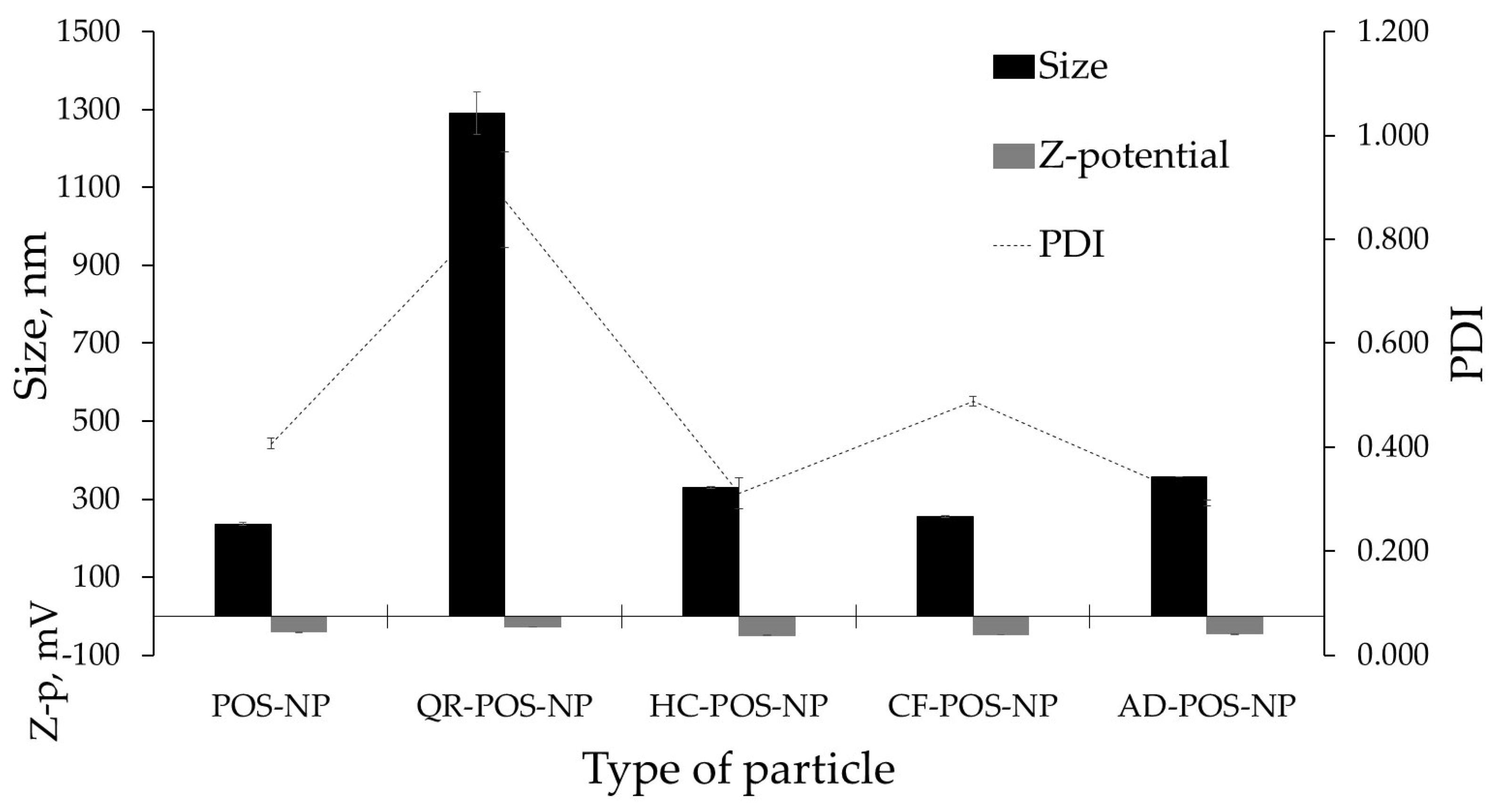 Pharmaceutics 16 00753 g005