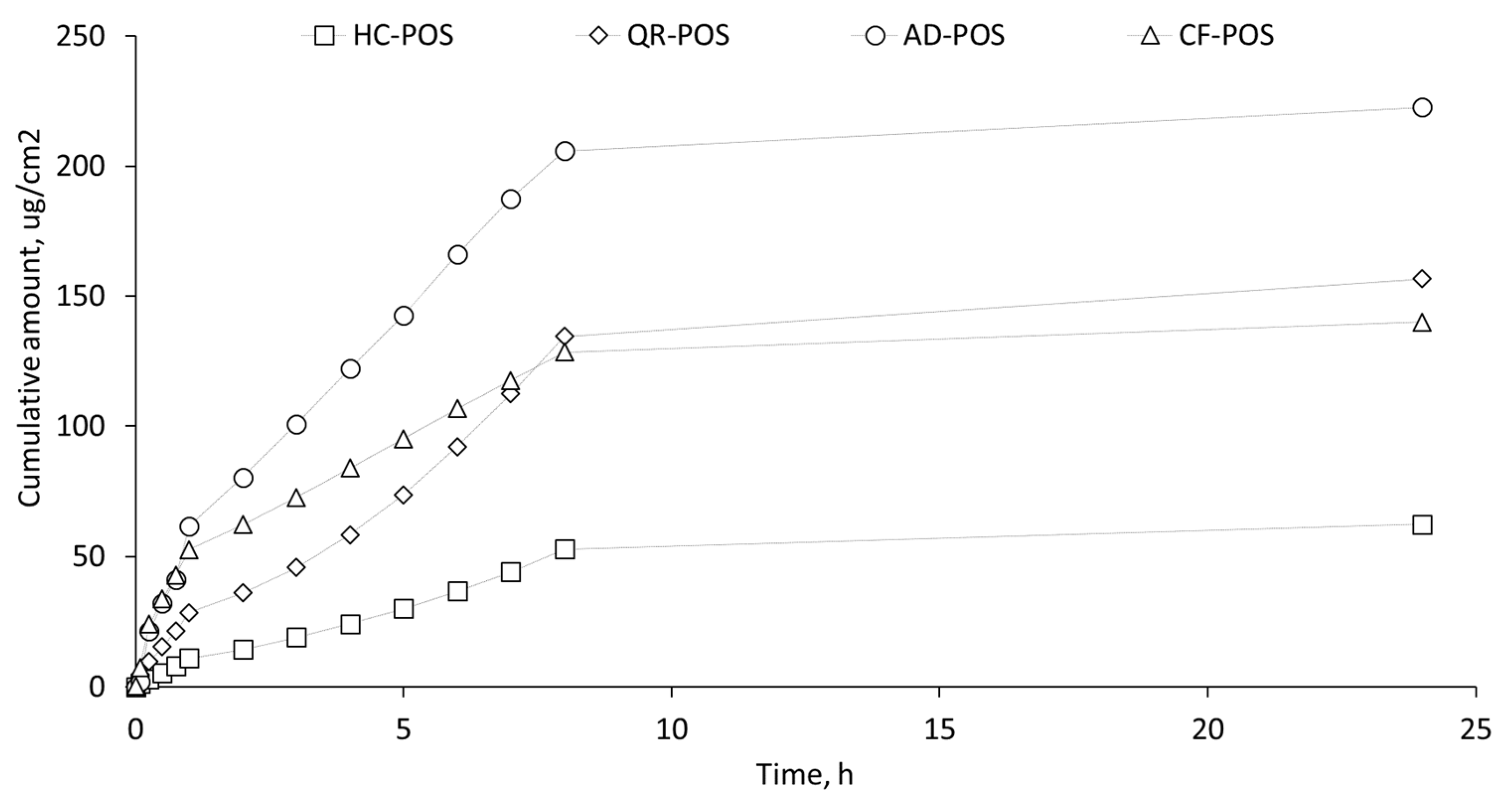 Pharmaceutics 16 00753 g015