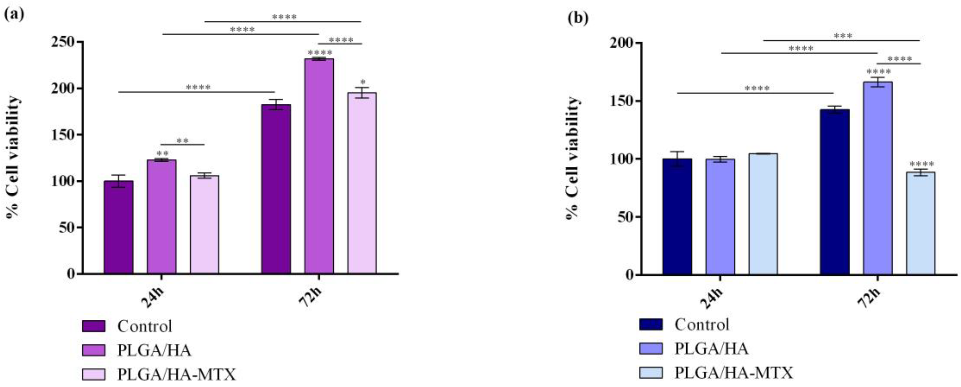 Pharmaceutics 16 00754 g006