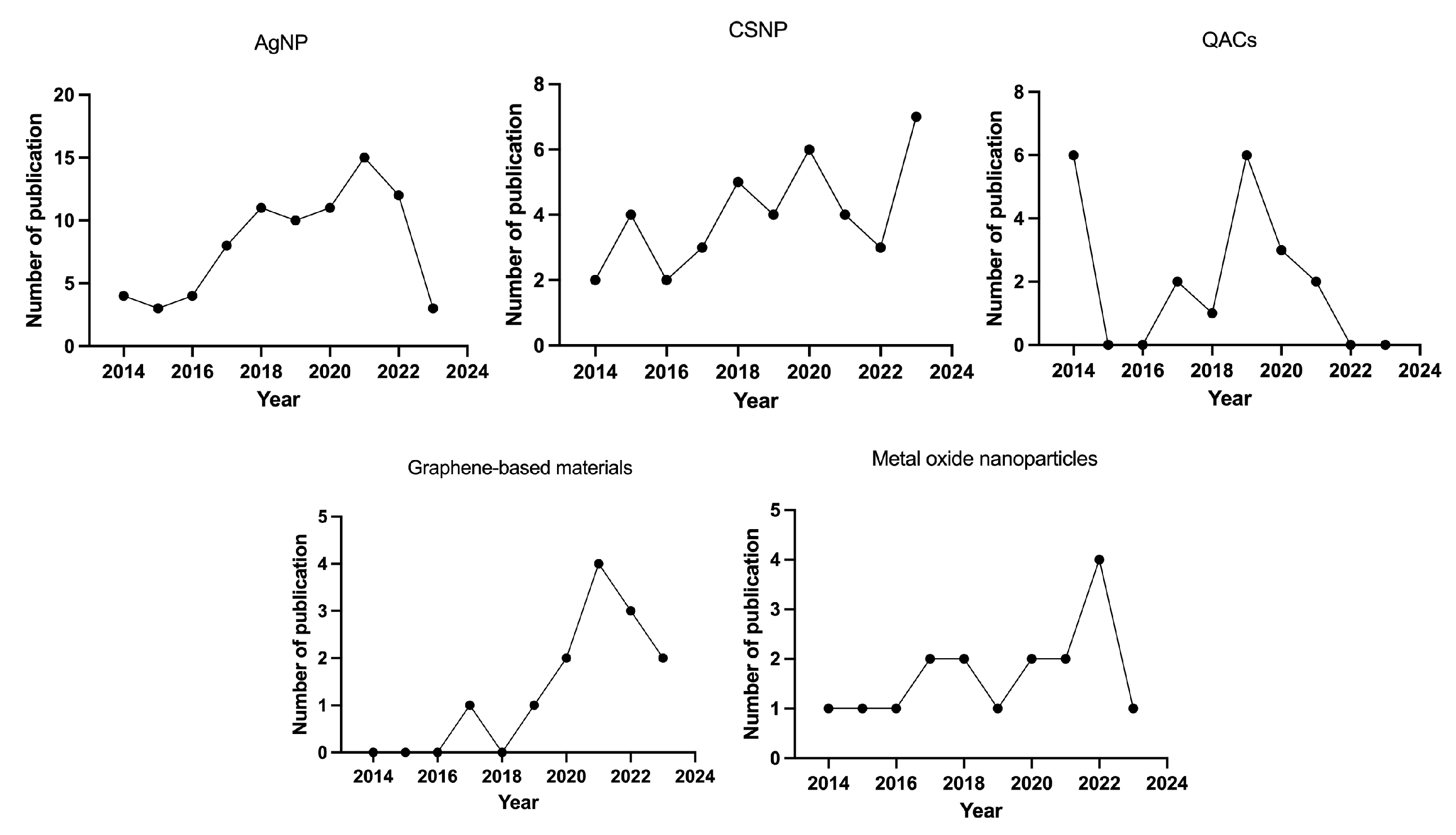 Pharmaceutics 16 00759 g006