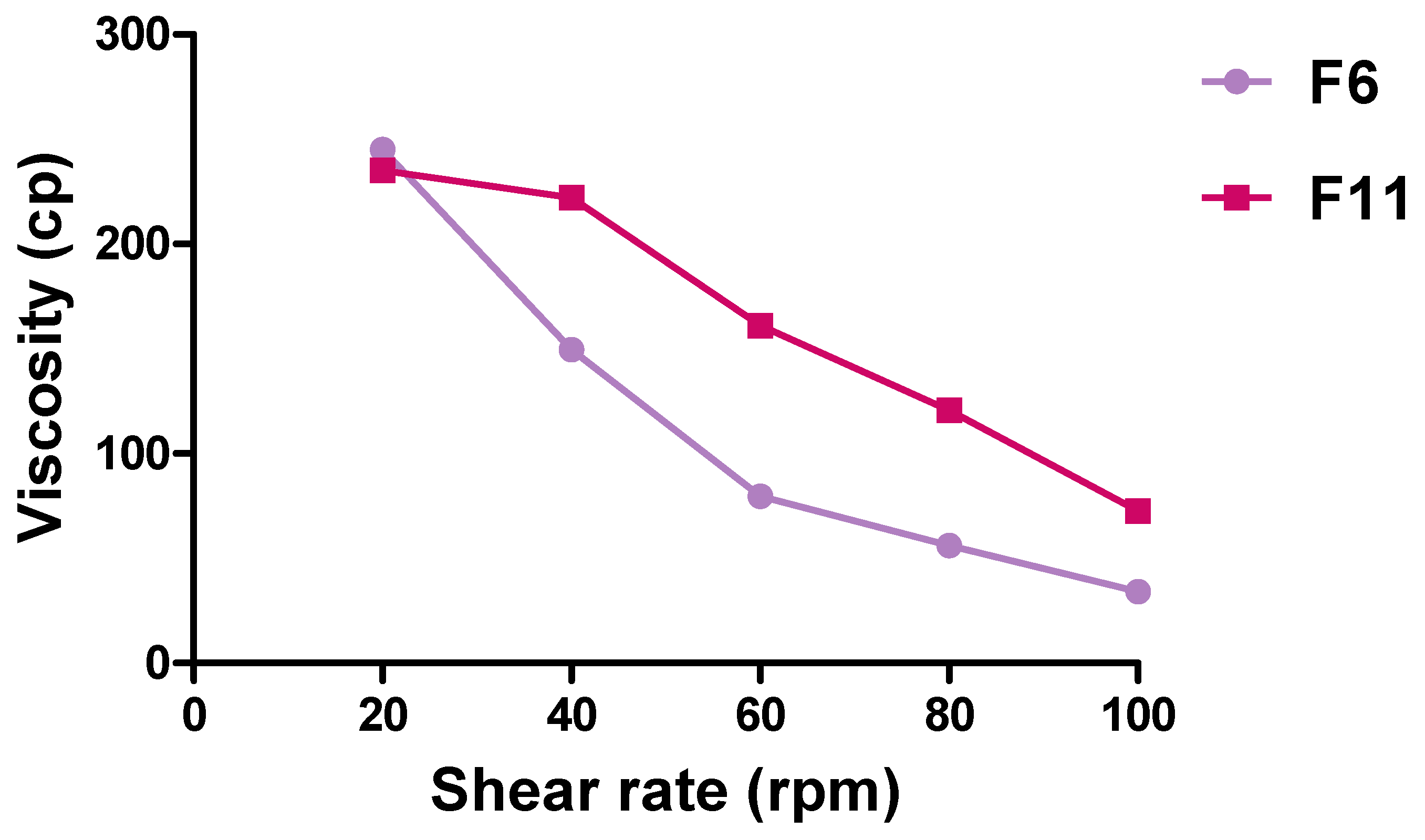 Pharmaceutics 16 00763 g003