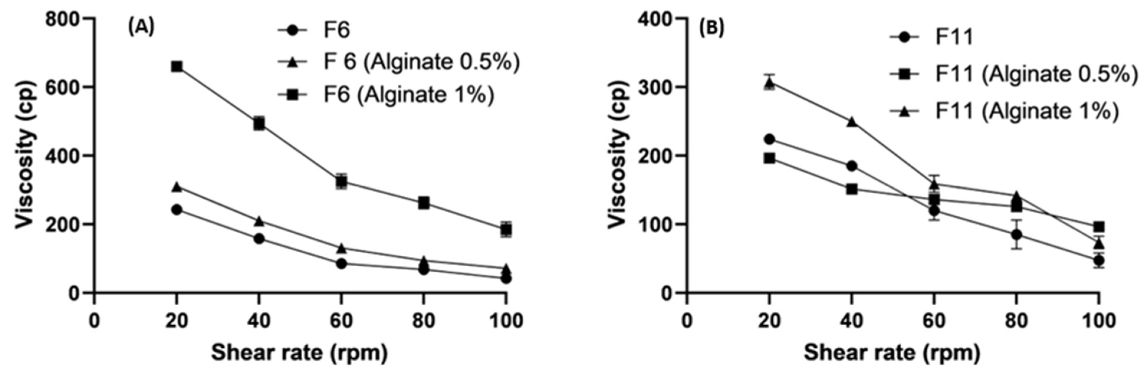 Pharmaceutics 16 00763 g004