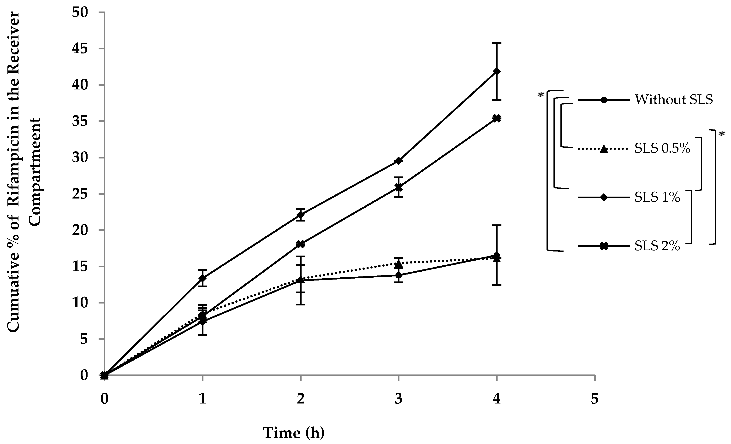 Pharmaceutics 16 00768 g006