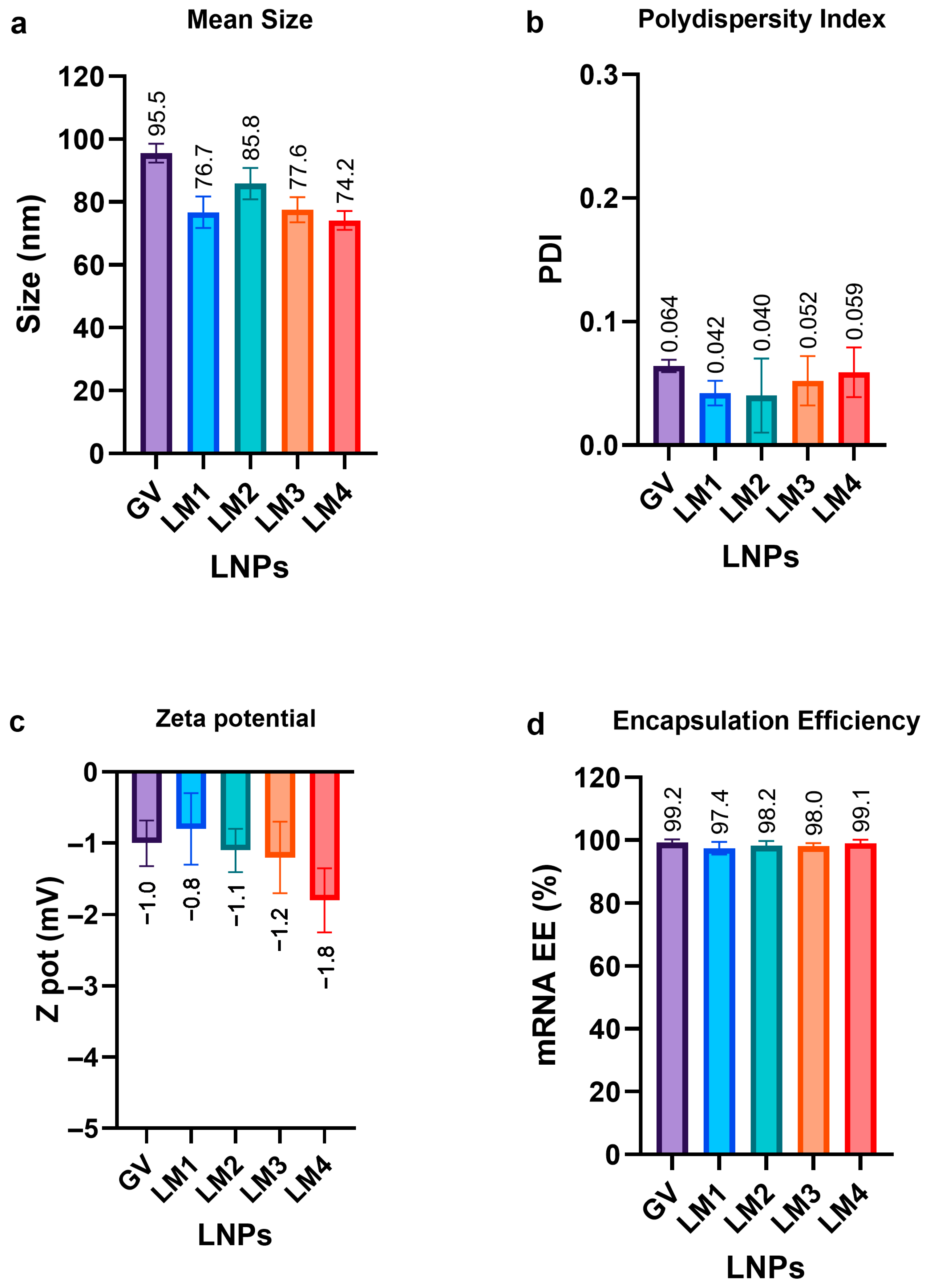 Pharmaceutics 16 00771 g003