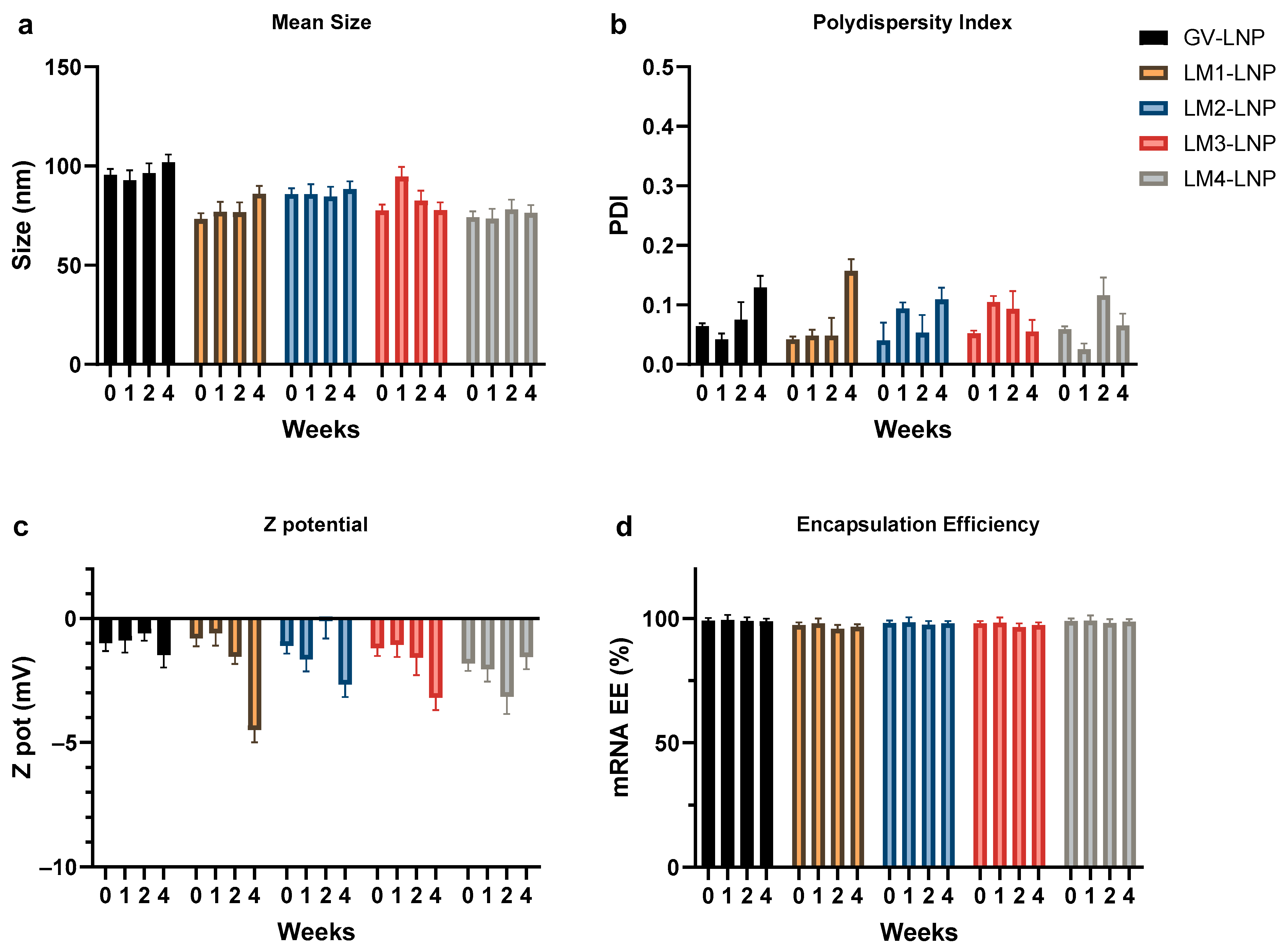 Pharmaceutics 16 00771 g006
