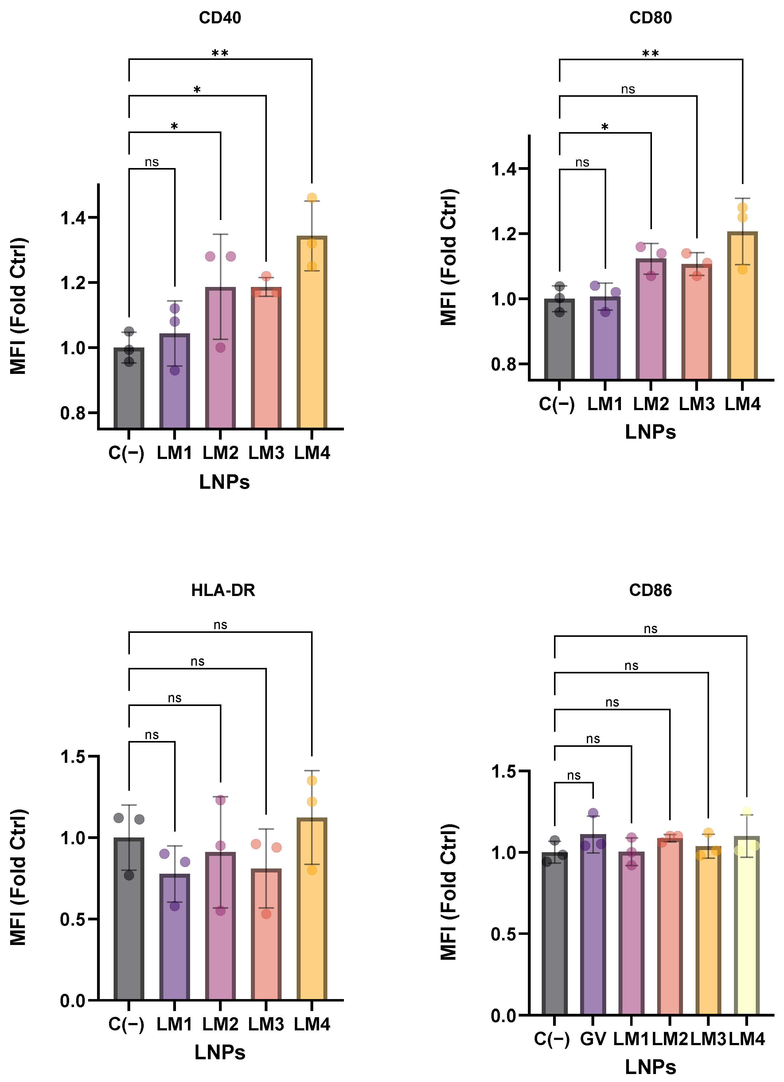Pharmaceutics 16 00771 g011