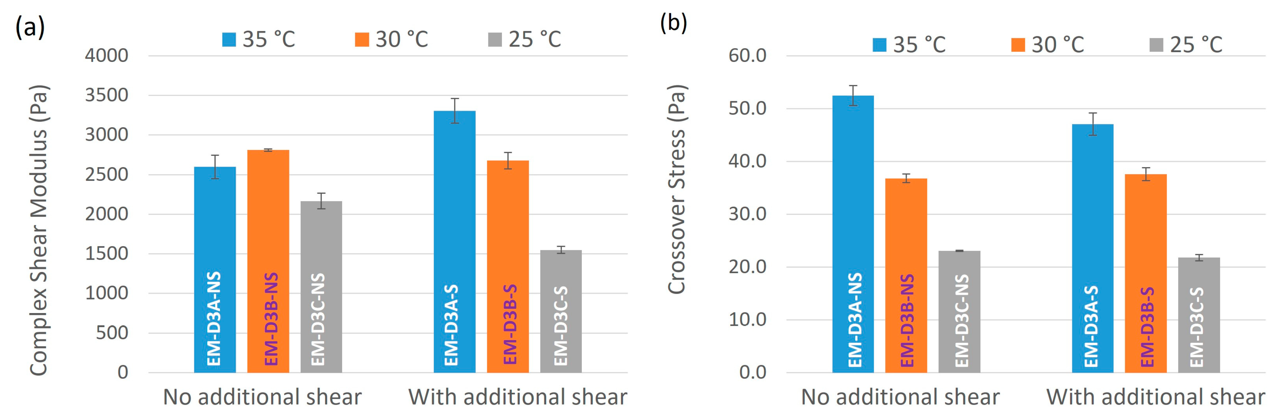 Pharmaceutics 16 00773 g006