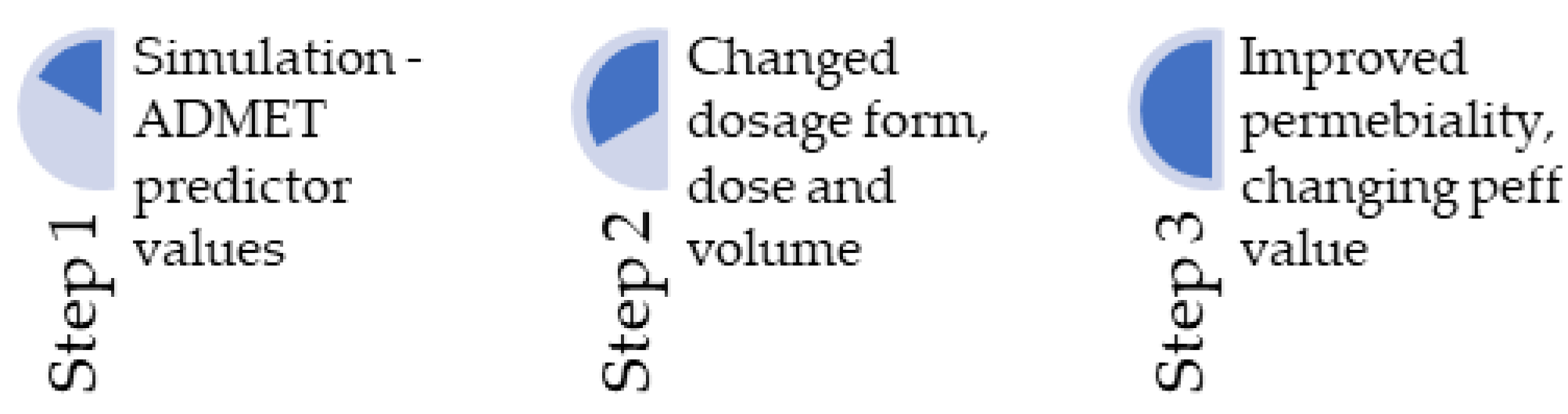 Pharmaceutics 16 00780 g001