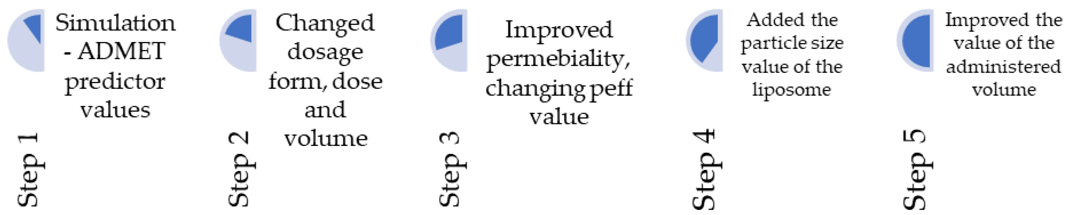 Pharmaceutics 16 00780 g002