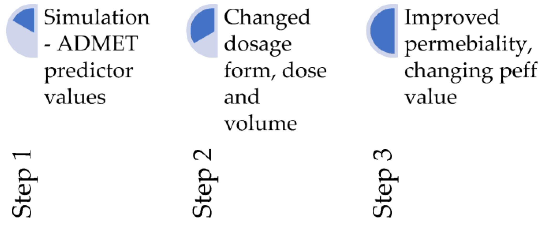 Pharmaceutics 16 00780 g003