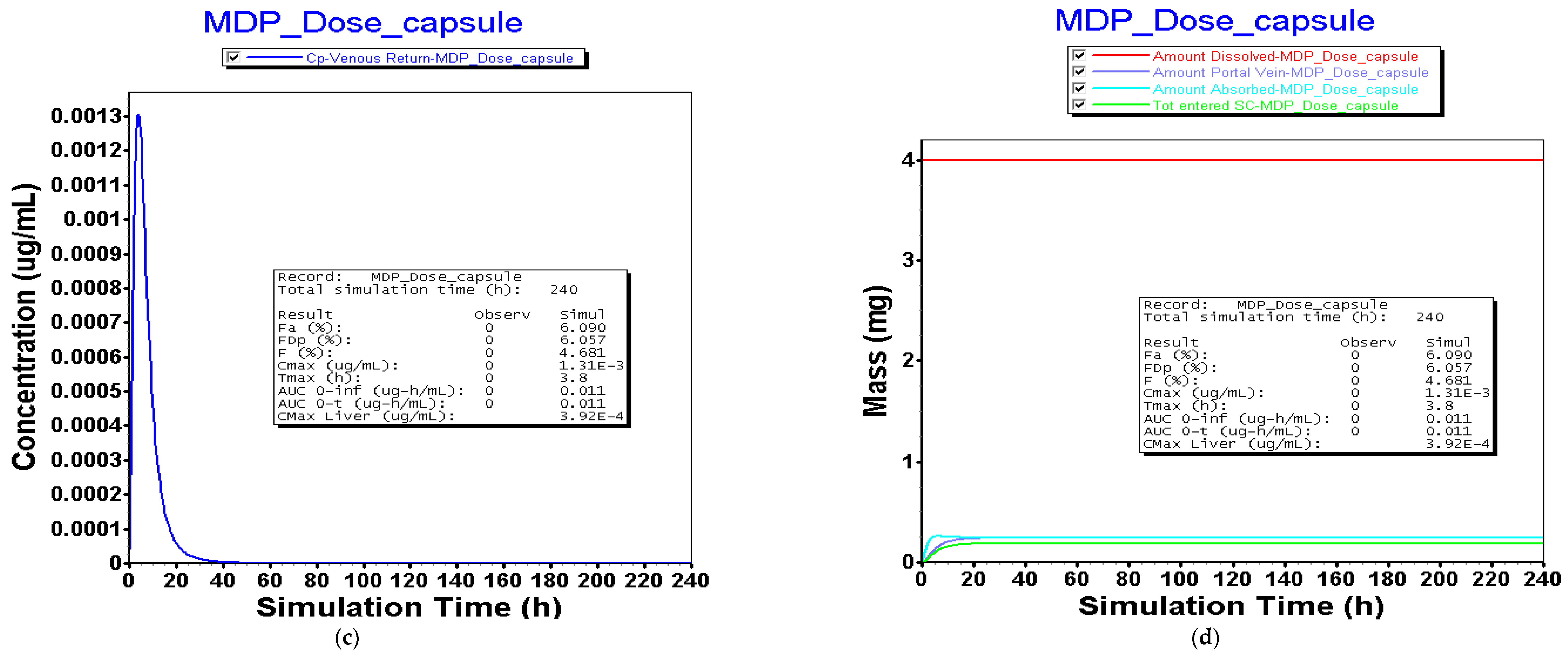 Pharmaceutics 16 00780 g004b