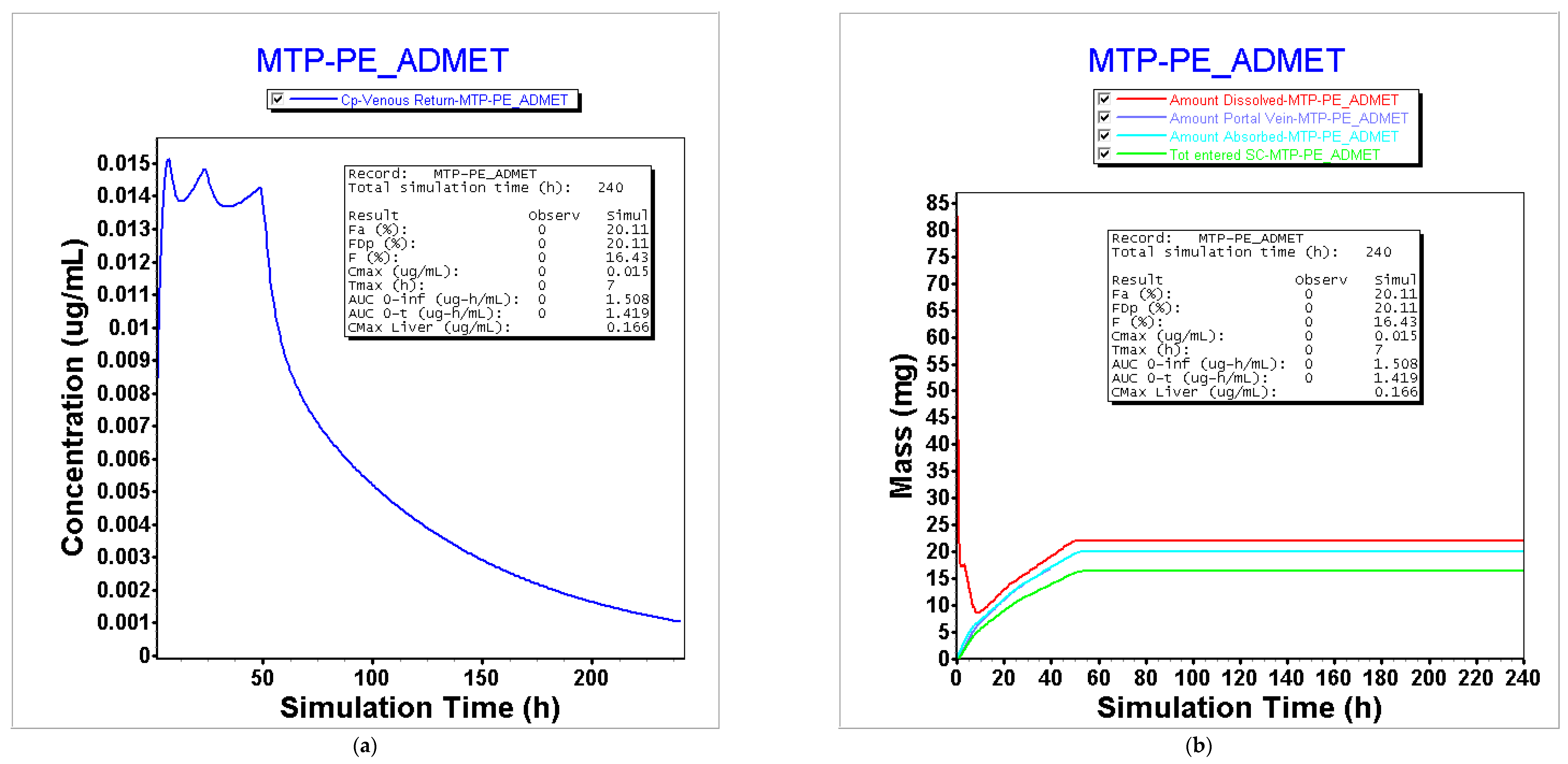 Pharmaceutics 16 00780 g005a