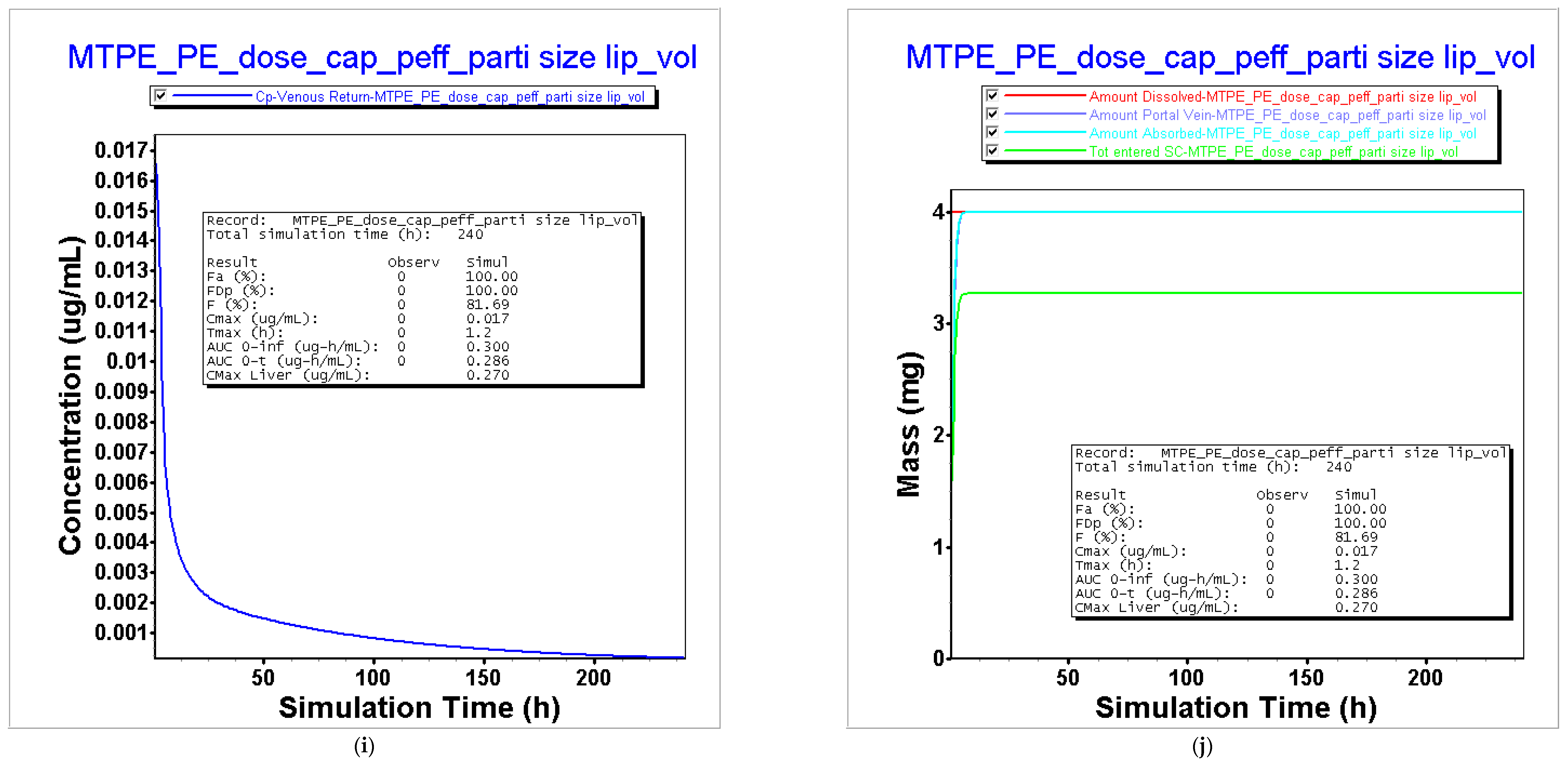 Pharmaceutics 16 00780 g005e