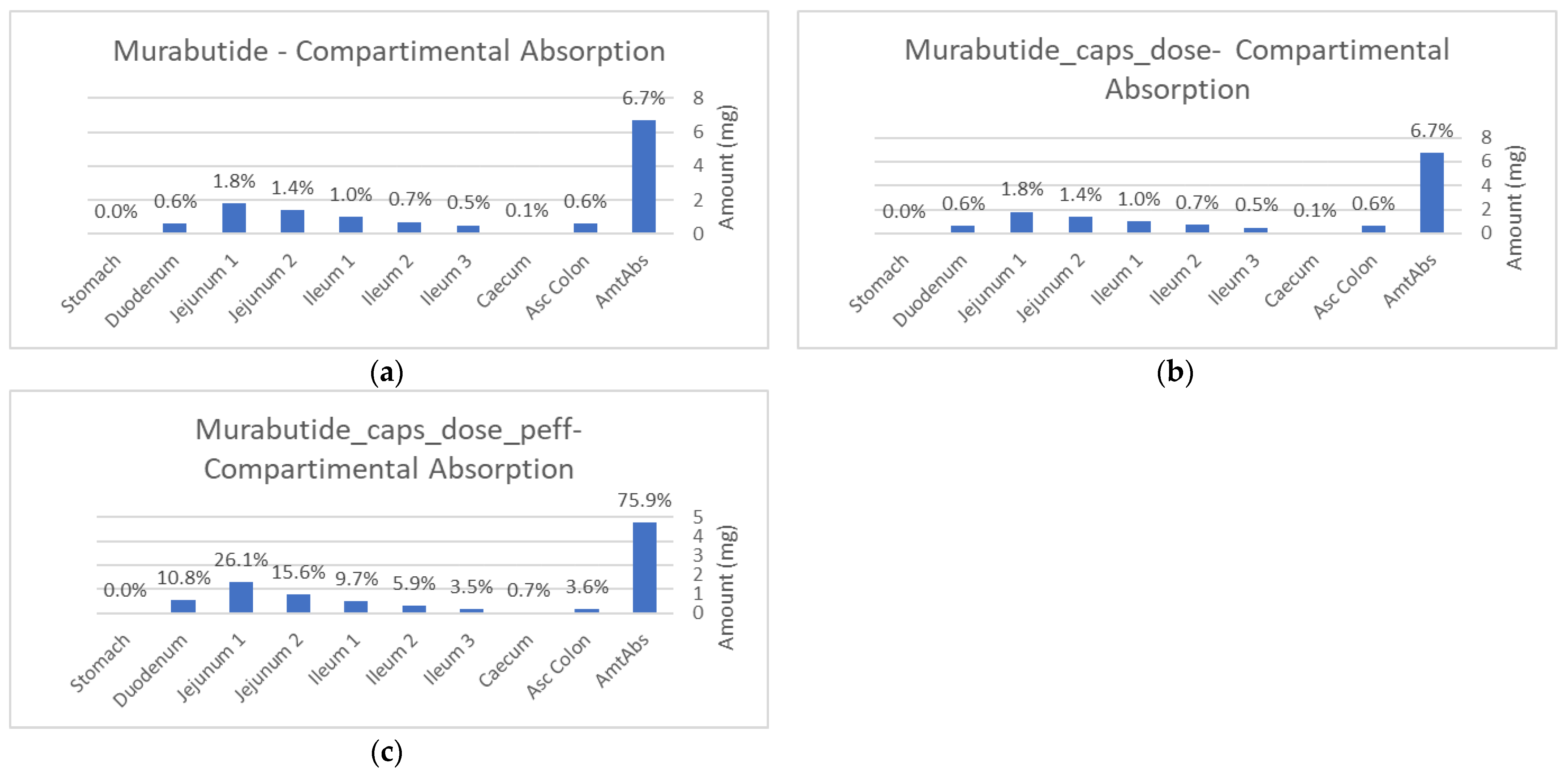 Pharmaceutics 16 00780 g009