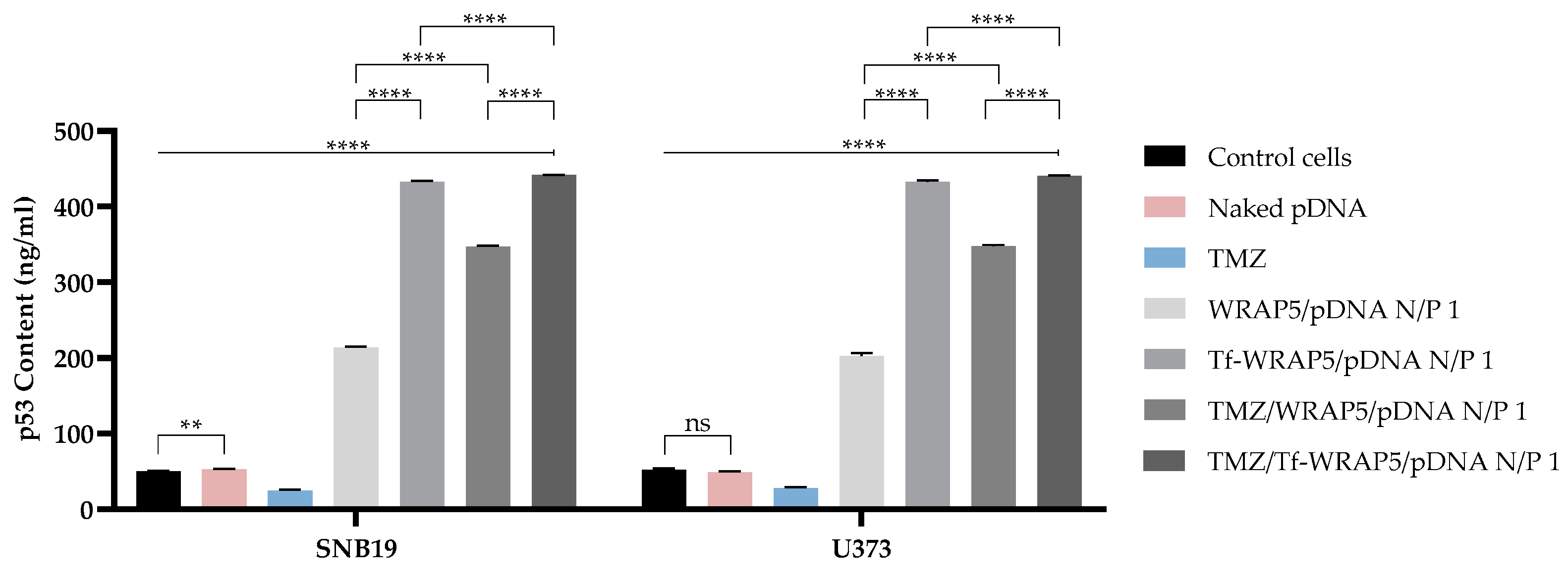 Pharmaceutics 16 00781 g011