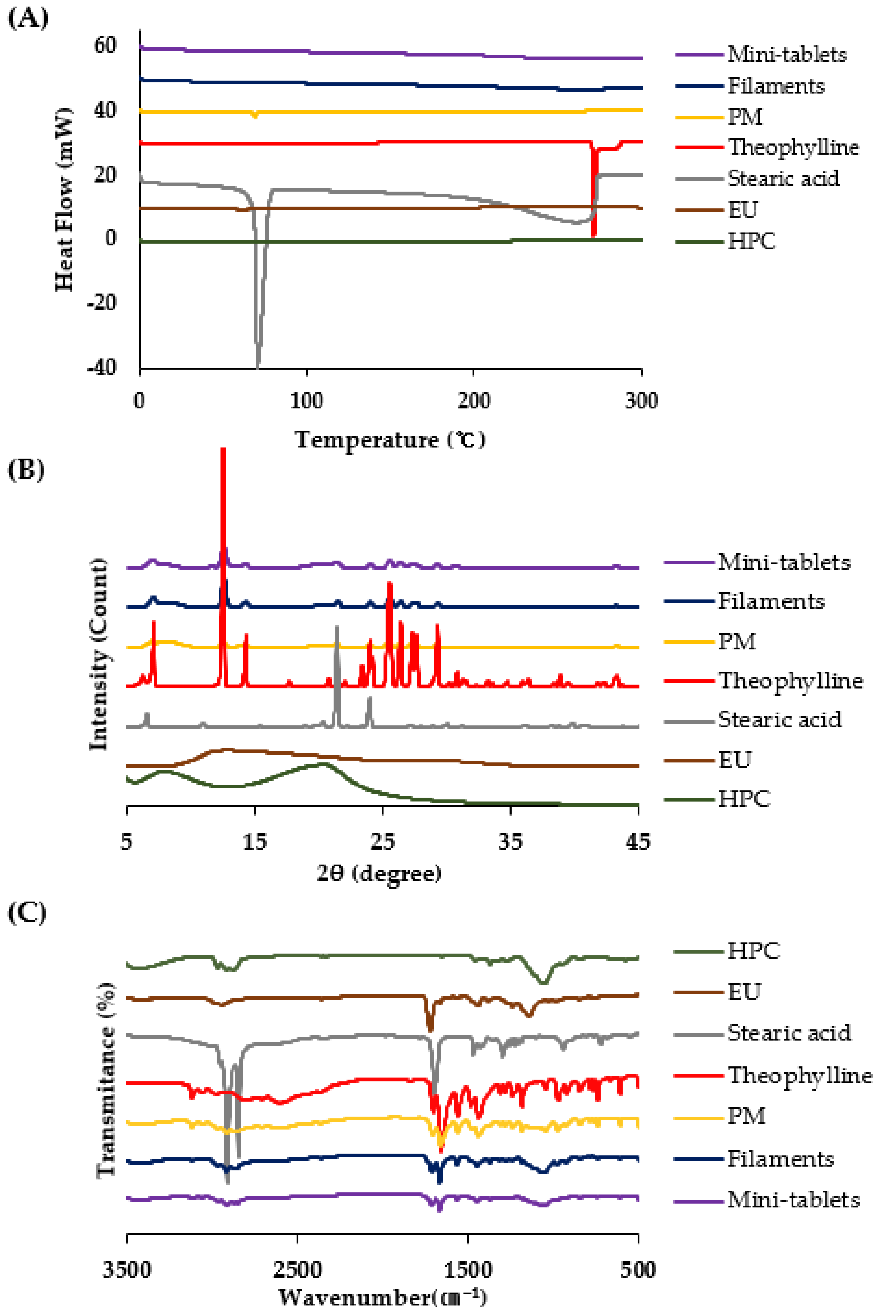 Pharmaceutics 16 00783 g003
