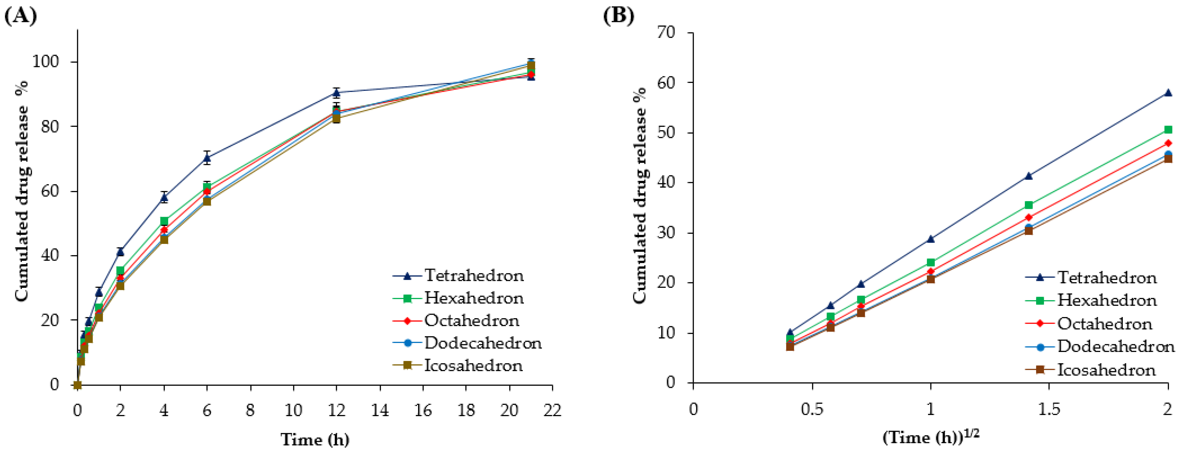 Pharmaceutics 16 00783 g006