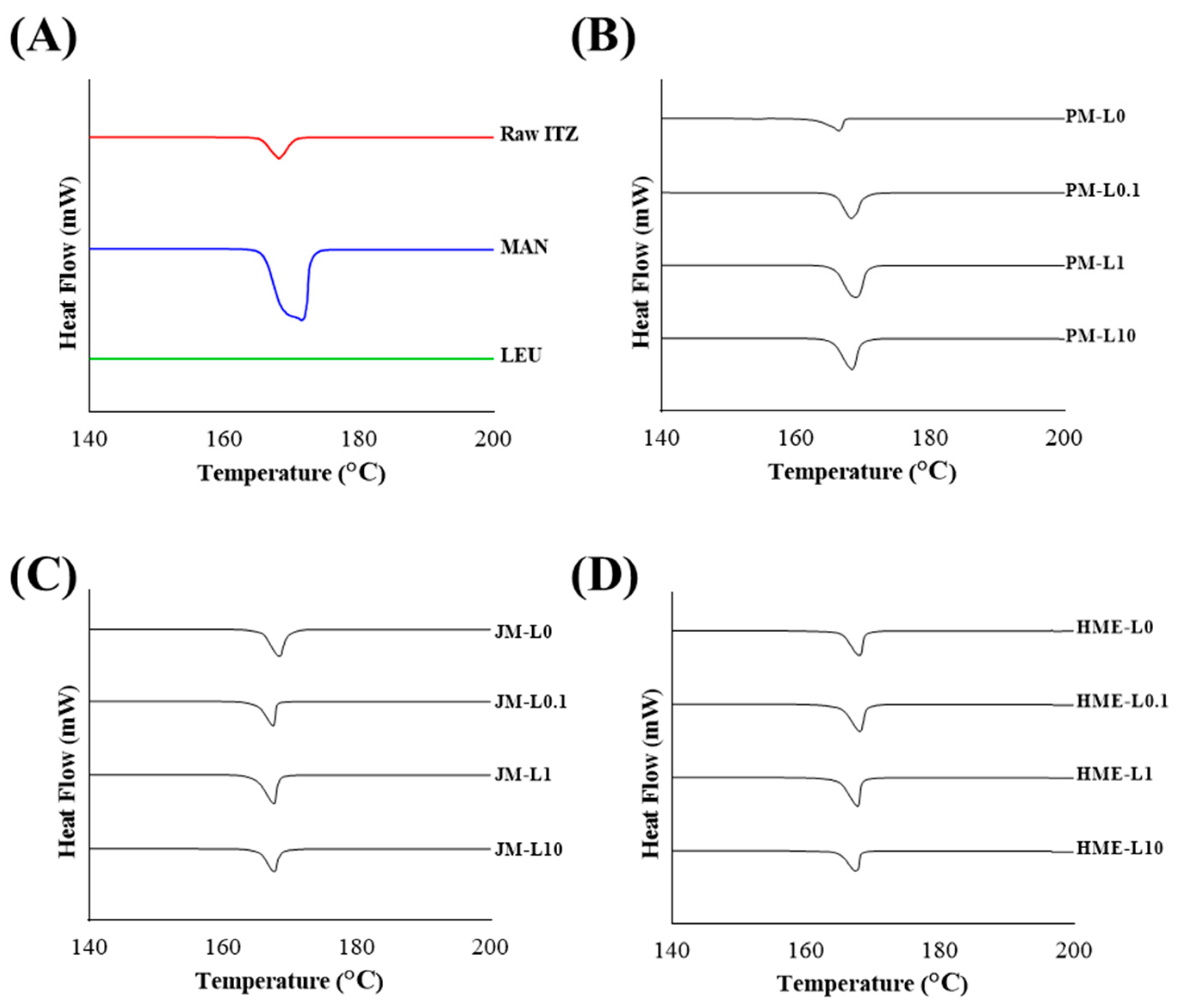 Pharmaceutics 16 00784 g002