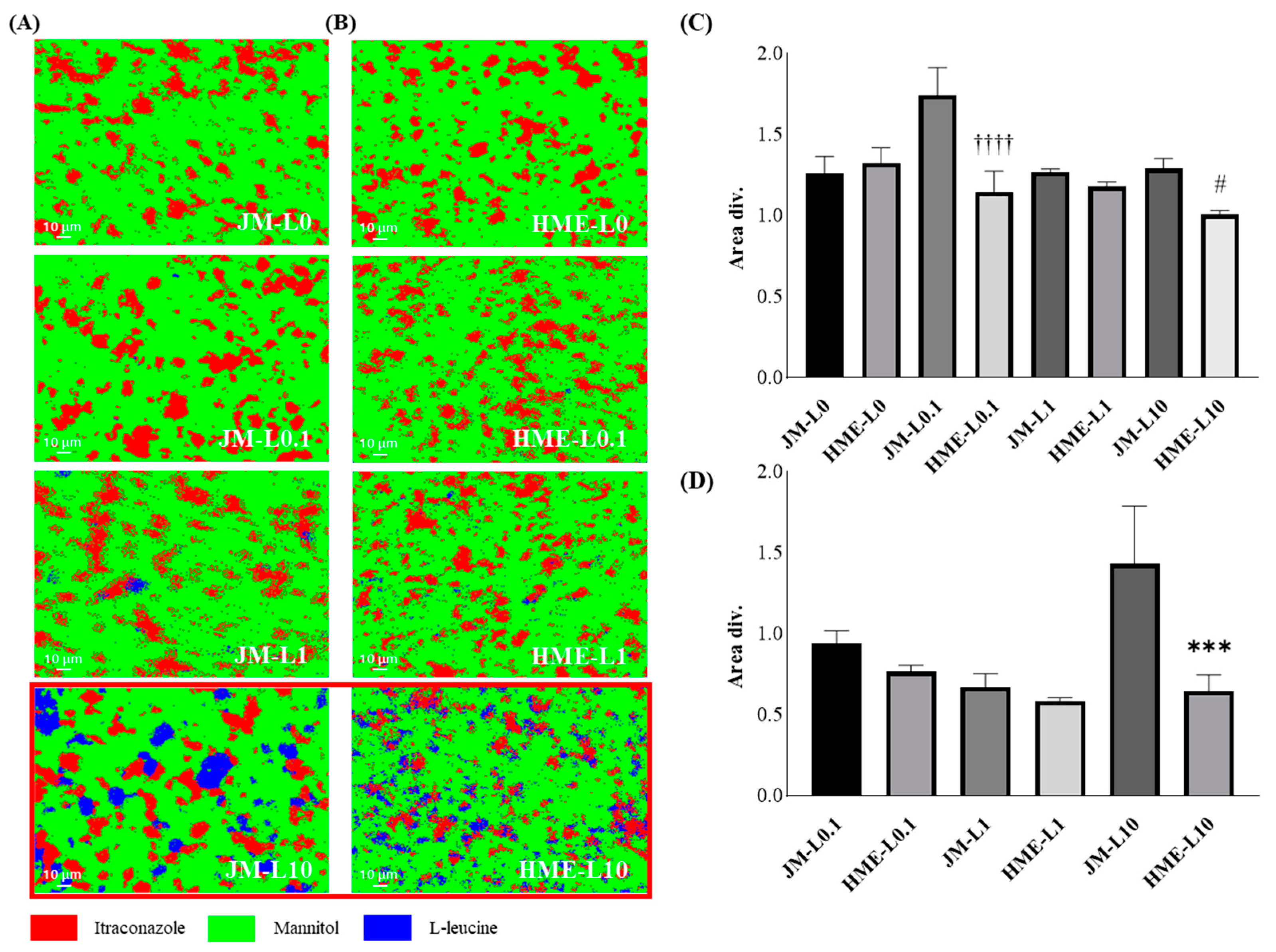 Pharmaceutics 16 00784 g009