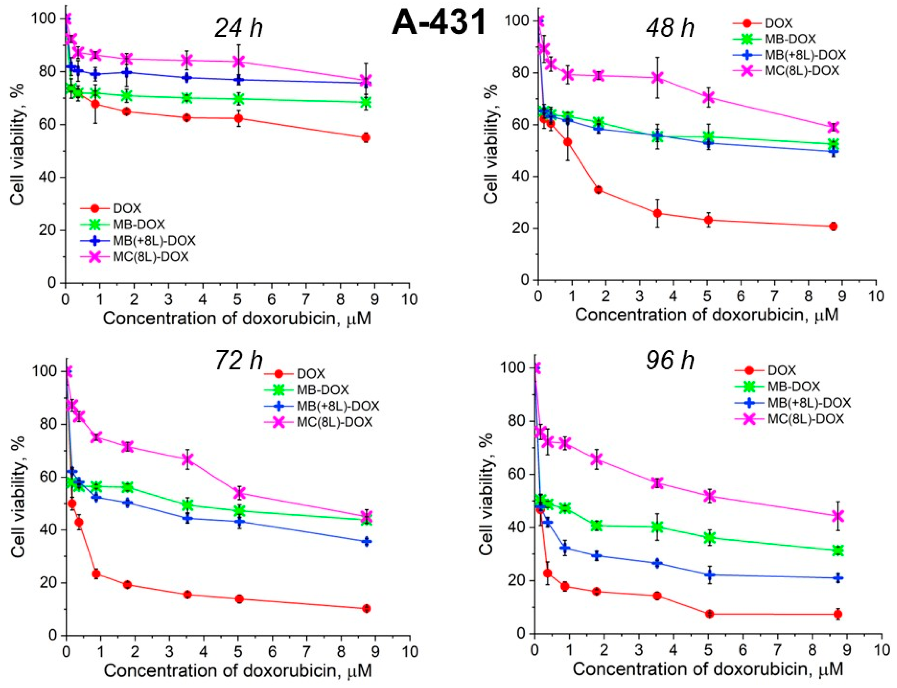 Pharmaceutics 16 00785 g006