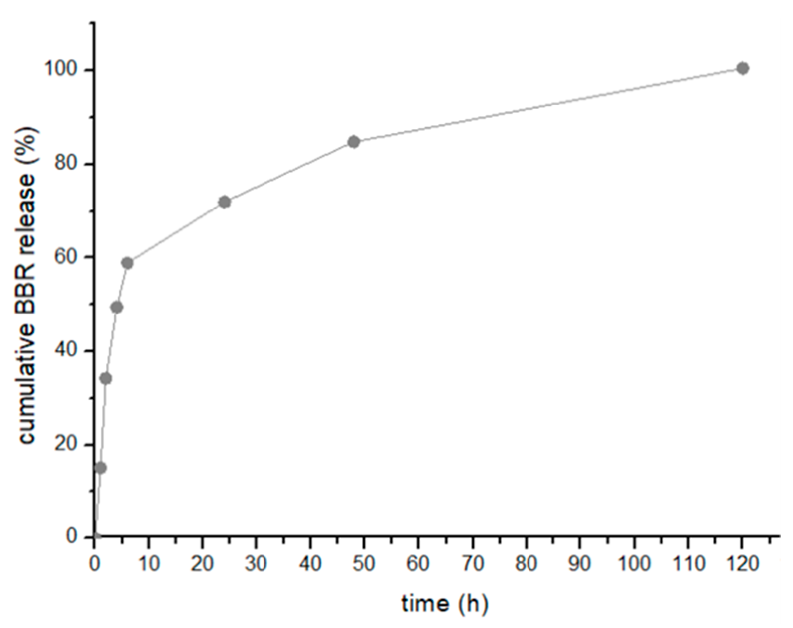 Pharmaceutics 16 00786 g002 Pharmaceutics 16 00786 g002