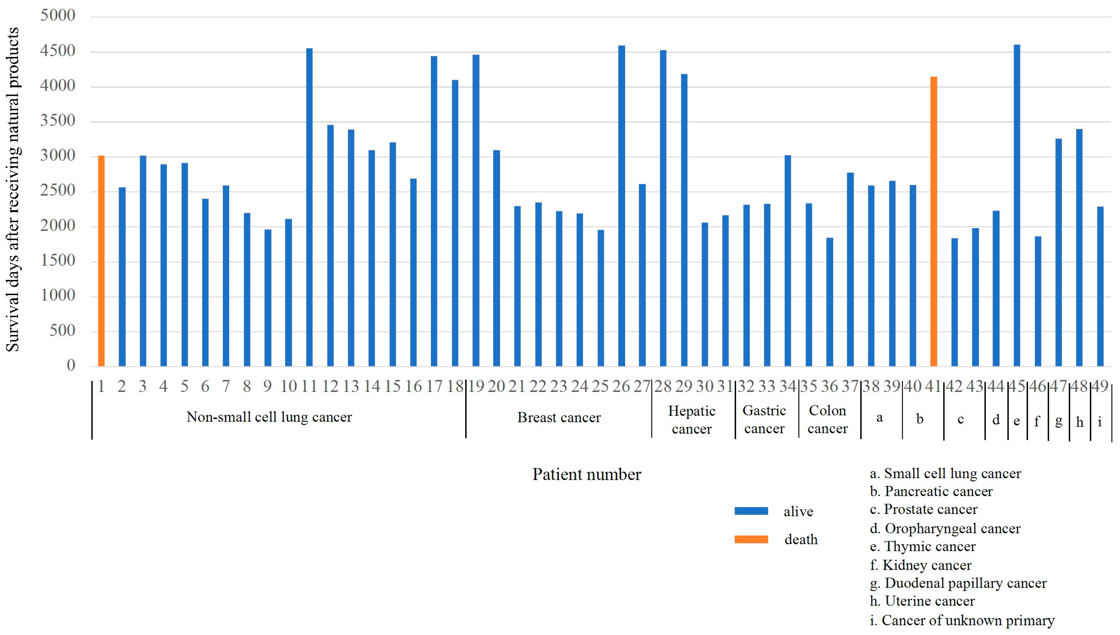 Pharmaceutics 16 00787 g004