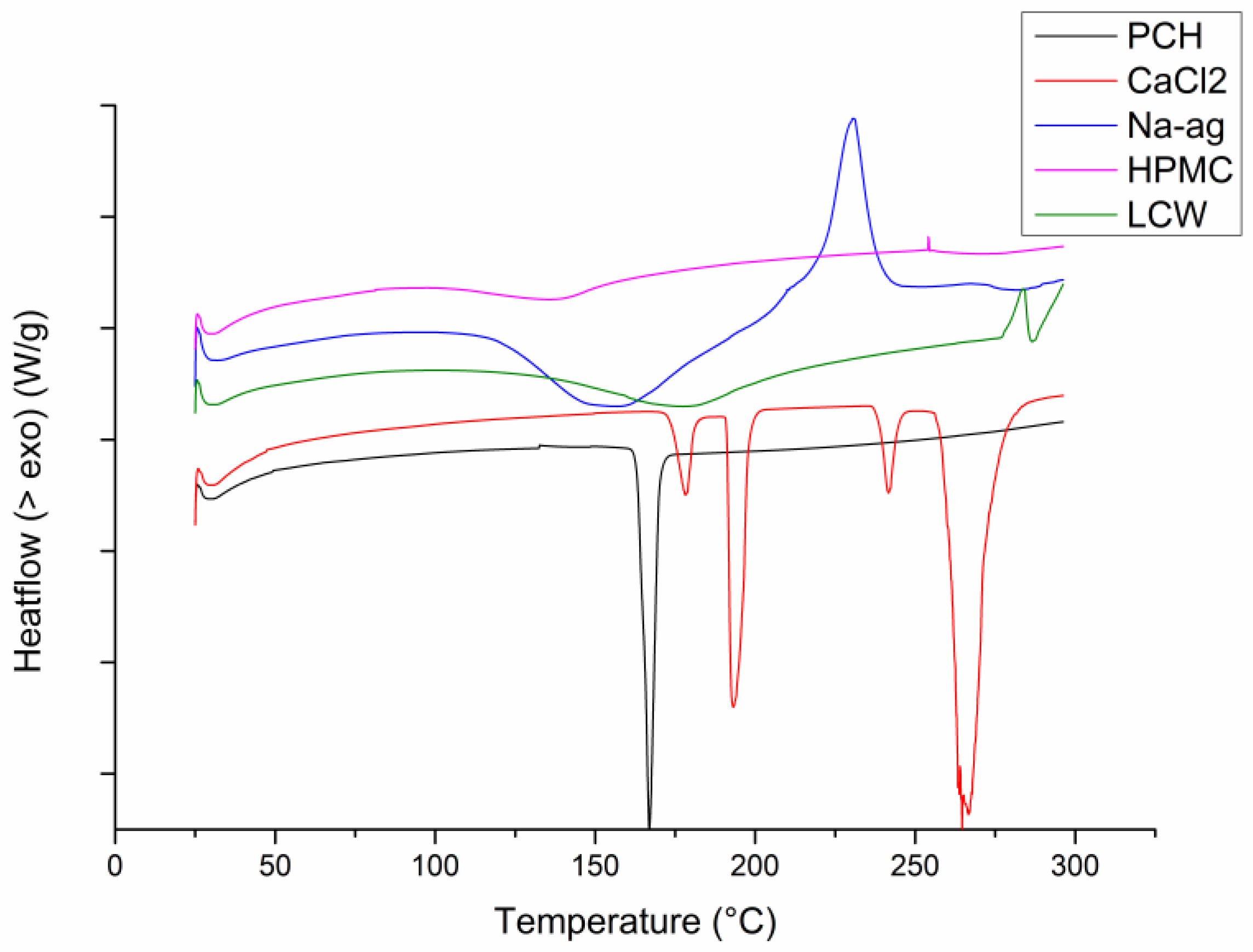 Pharmaceutics 16 00788 g002