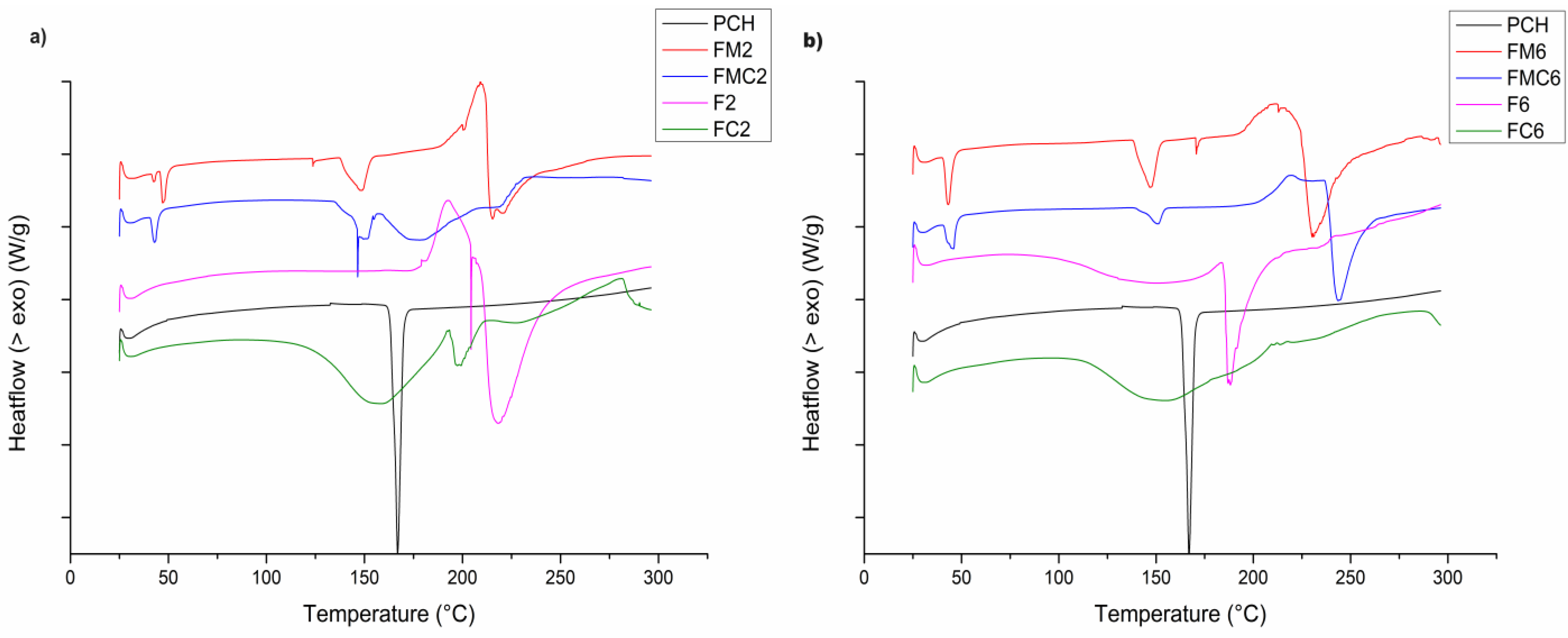 Pharmaceutics 16 00788 g003
