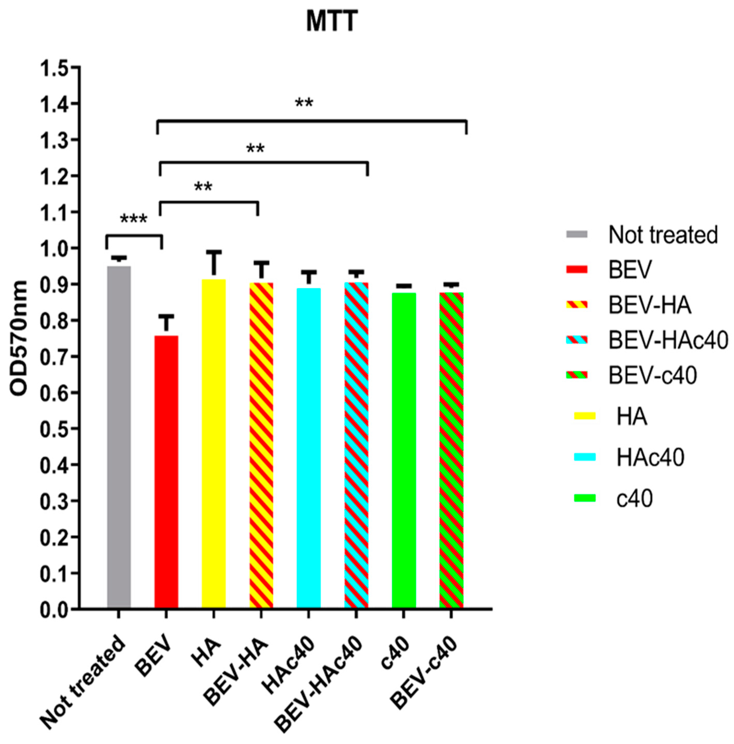 Pharmaceutics 16 00789 g005