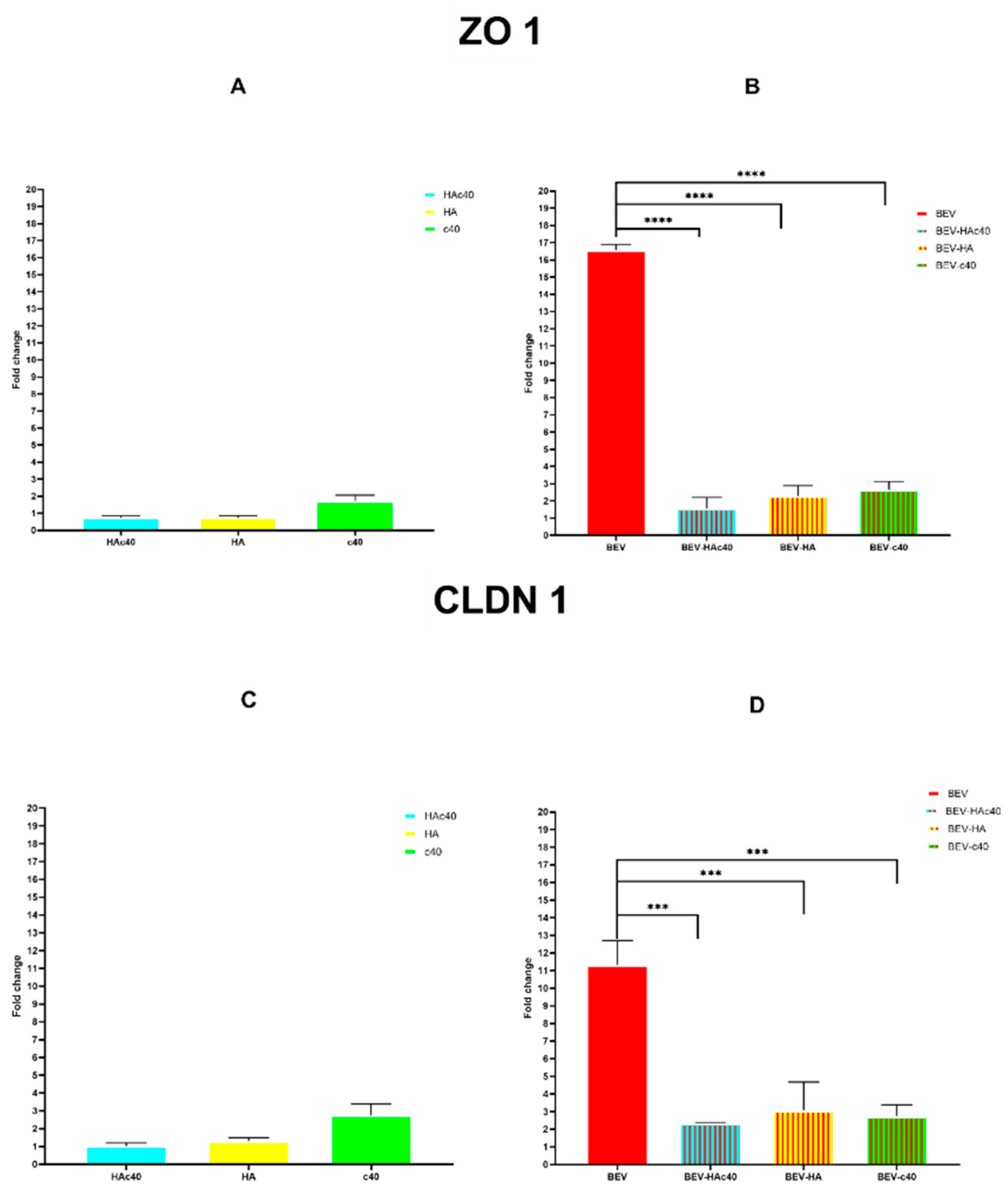 Pharmaceutics 16 00789 g006