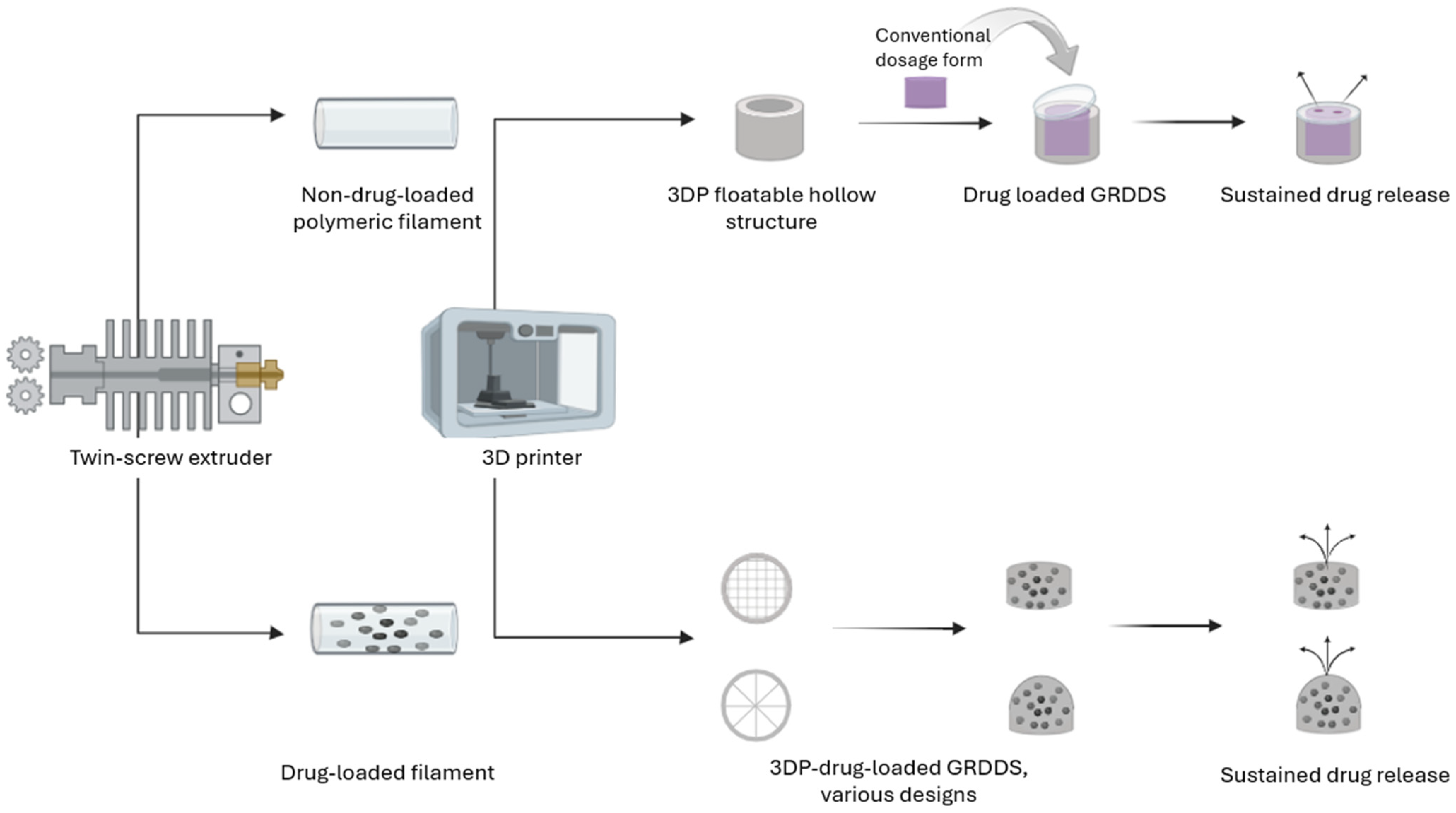 Pharmaceutics 16 00790 g002