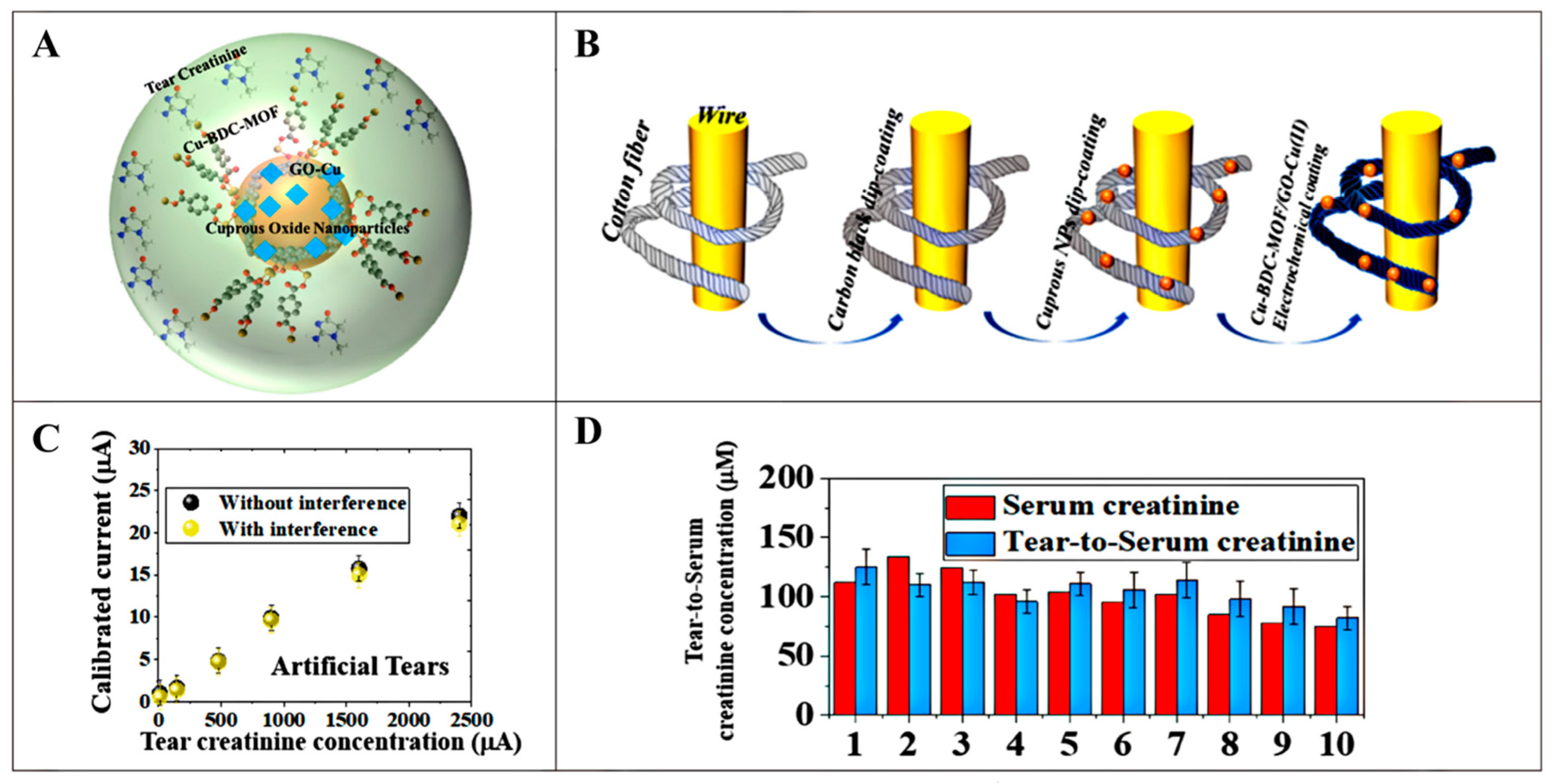Pharmaceutics 16 00793 g006