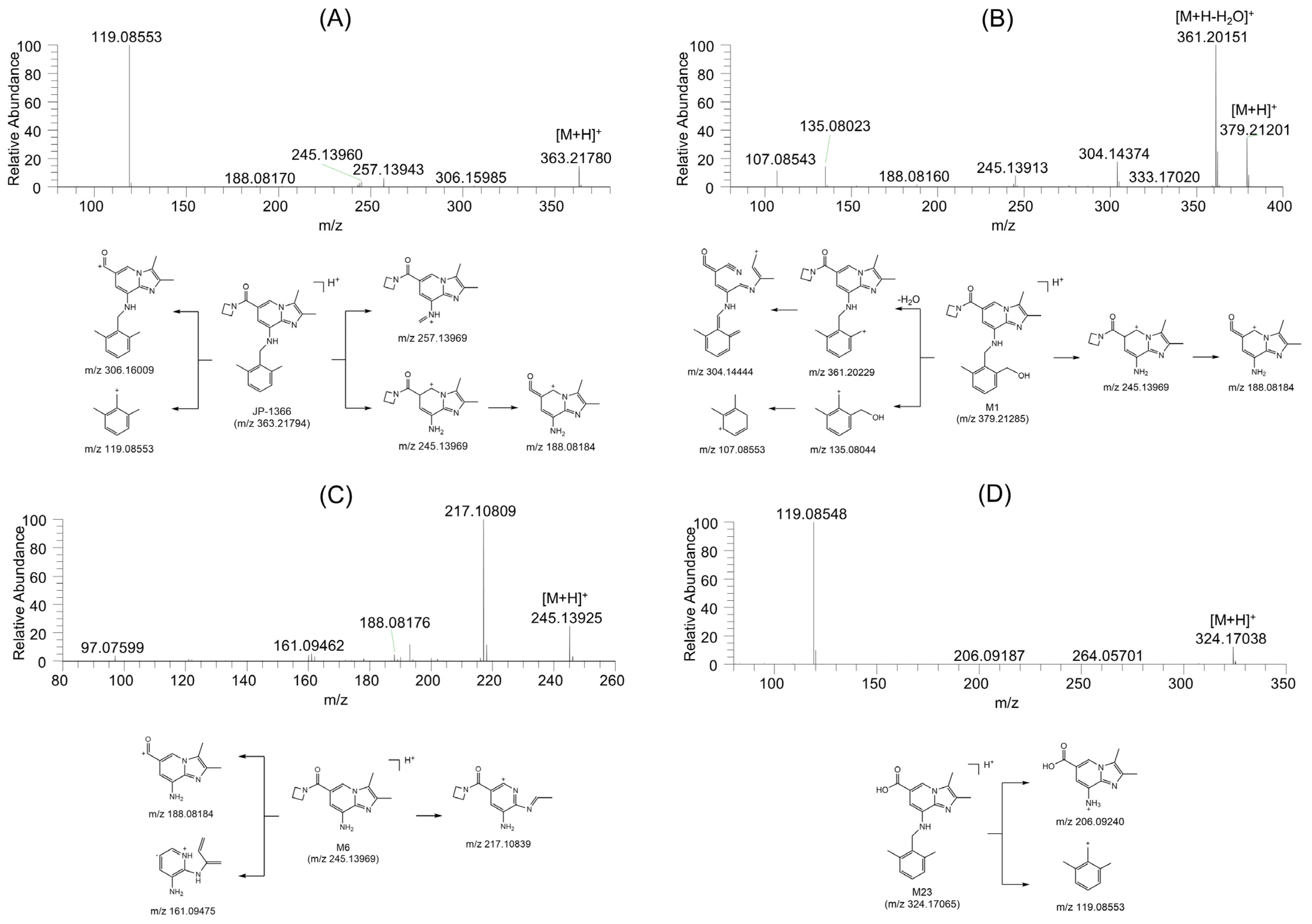 Pharmaceutics 16 00799 g003