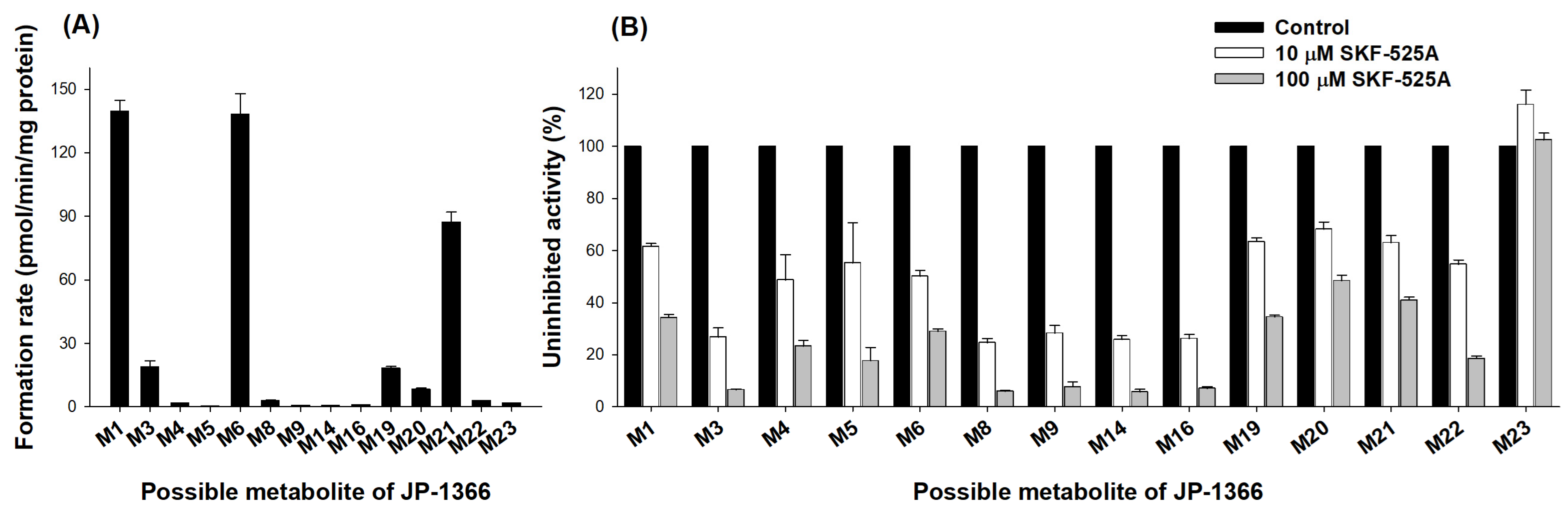 Pharmaceutics 16 00799 g004