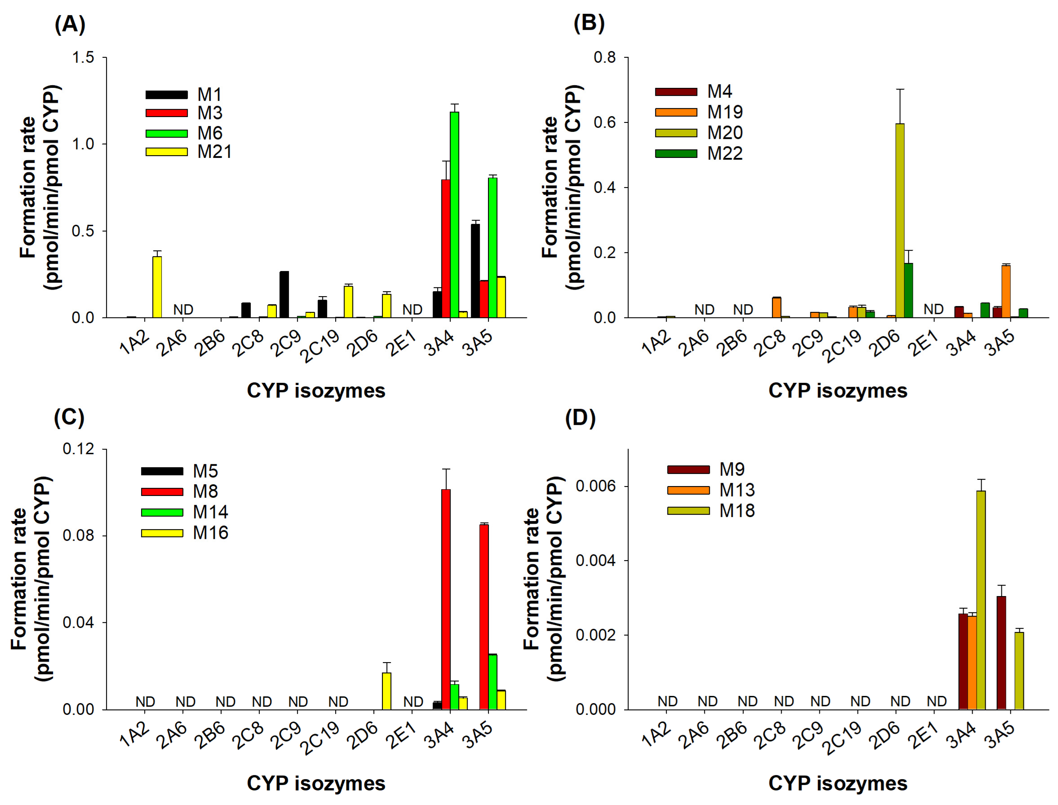 Pharmaceutics 16 00799 g005