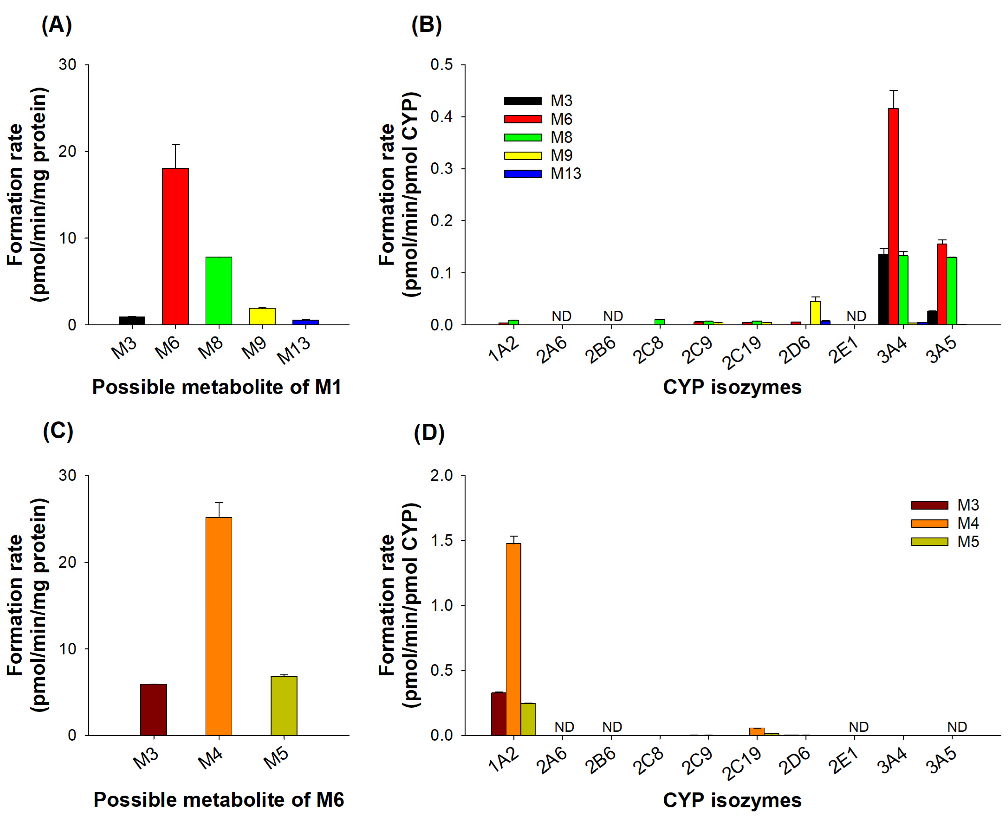 Pharmaceutics 16 00799 g006