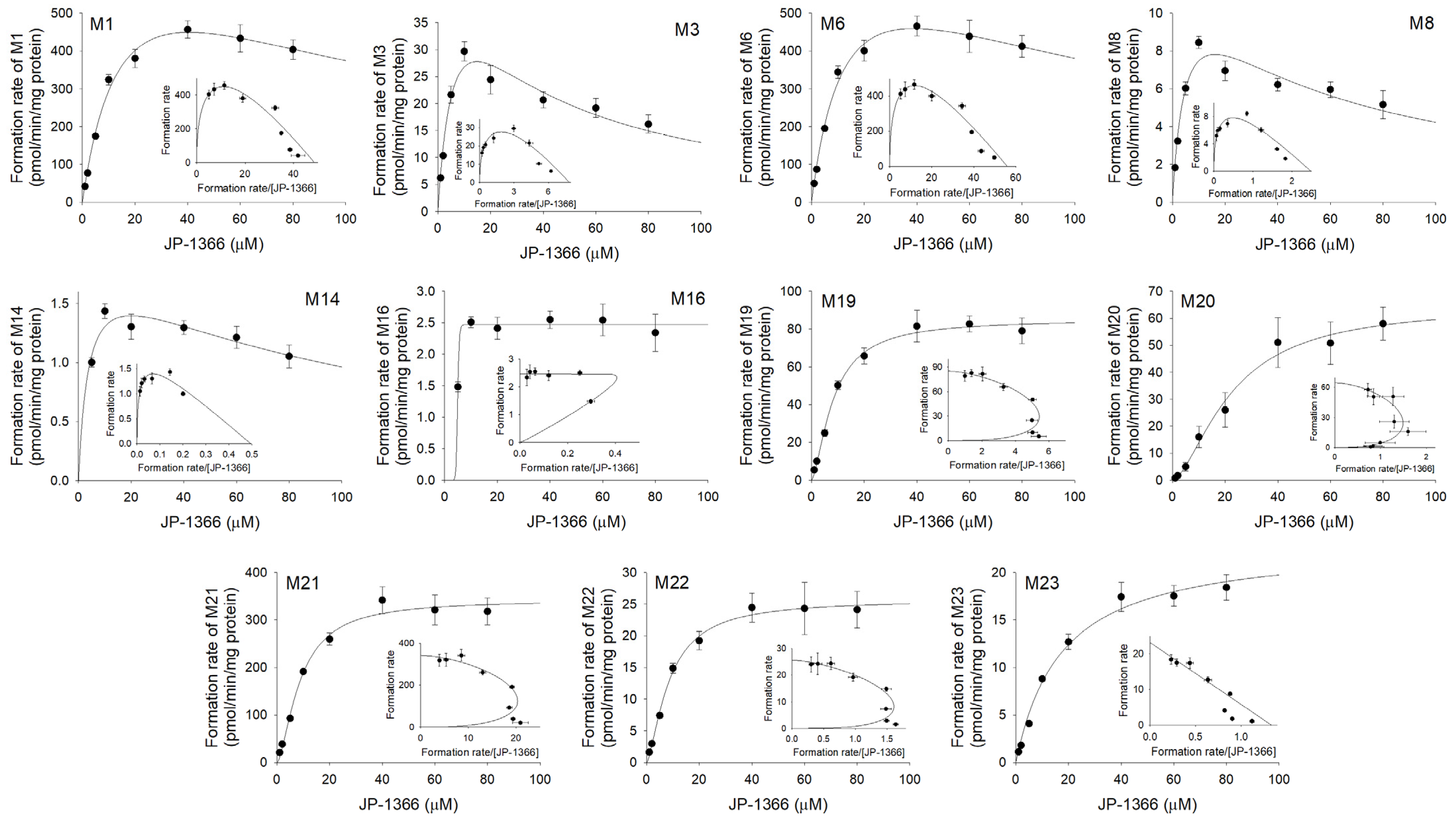 Pharmaceutics 16 00799 g007