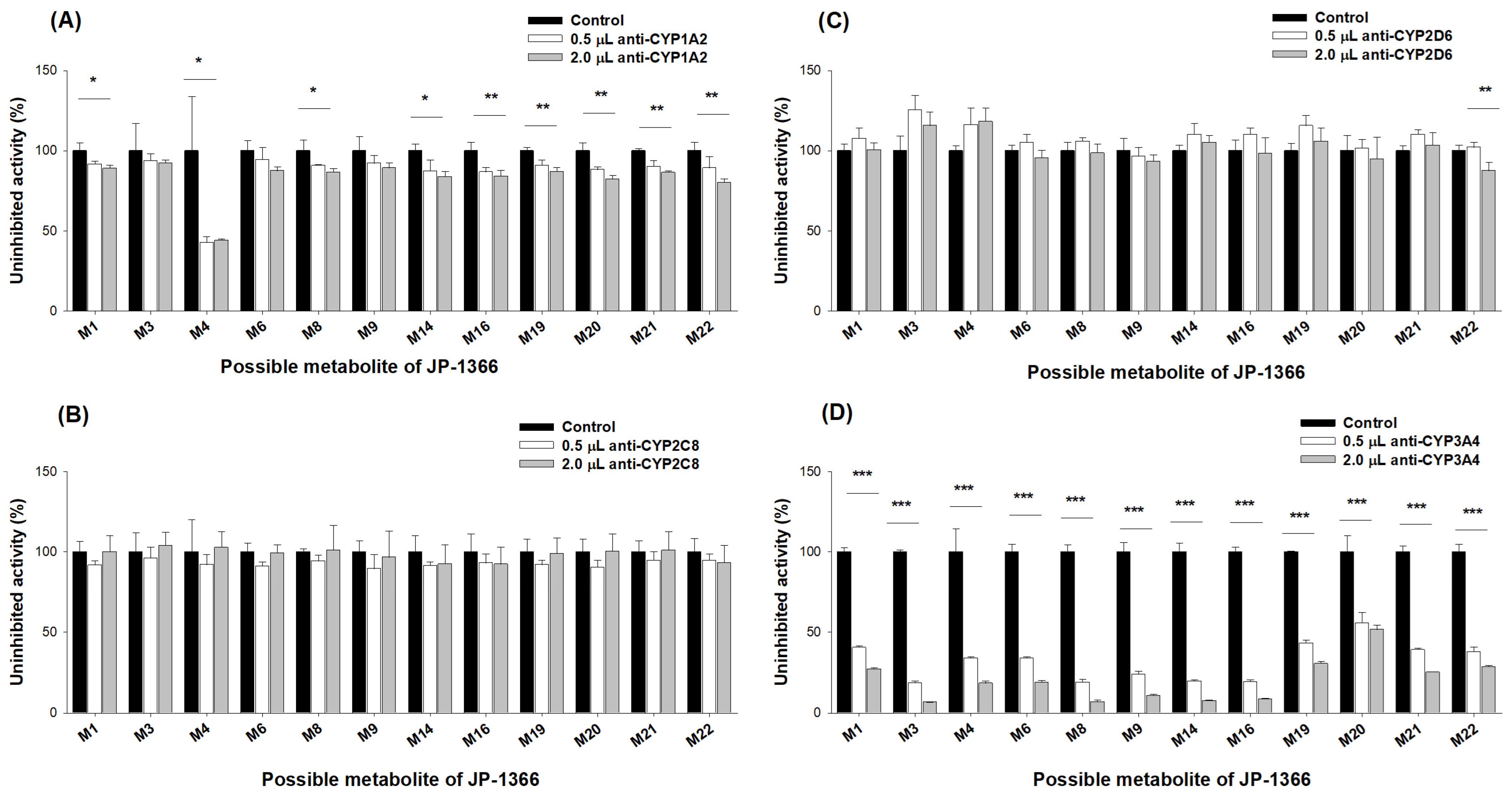 Pharmaceutics 16 00799 g008