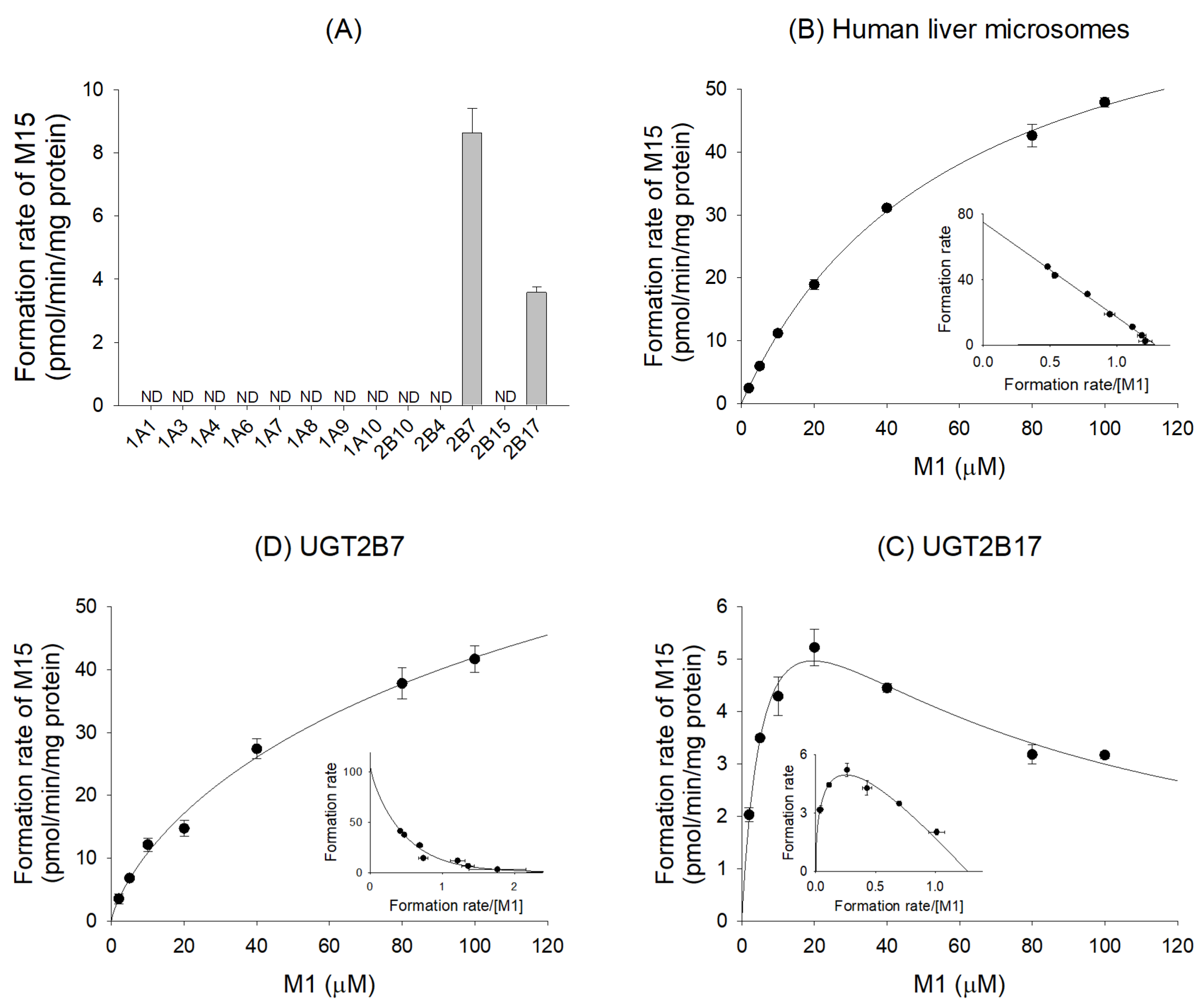 Pharmaceutics 16 00799 g009
