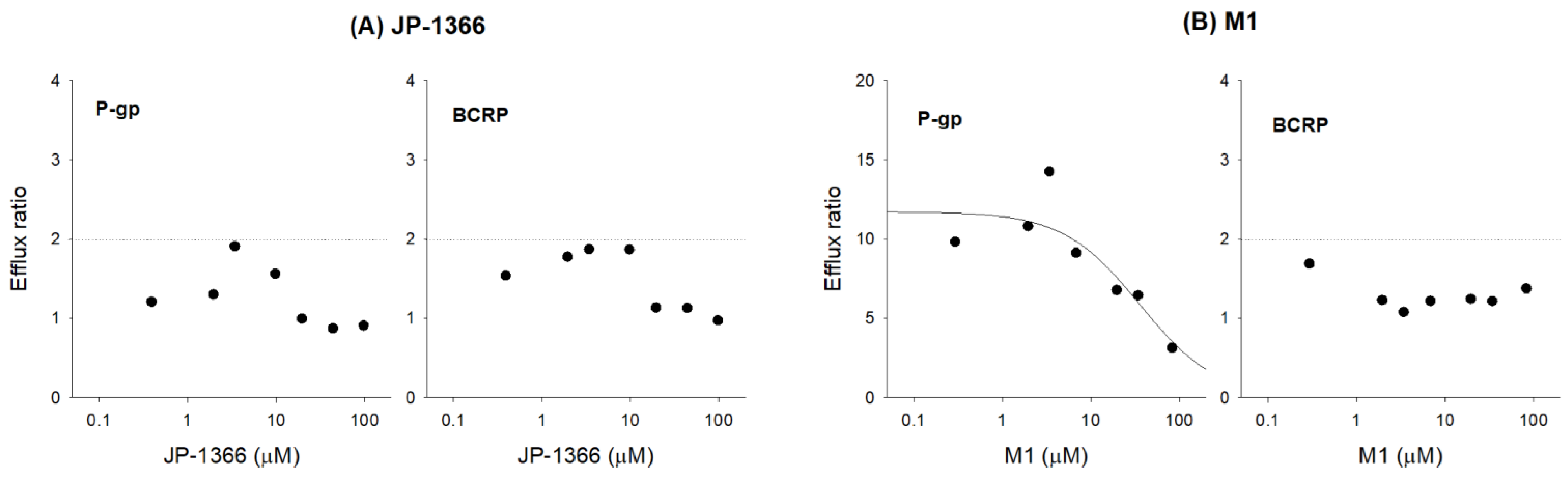 Pharmaceutics 16 00799 g011