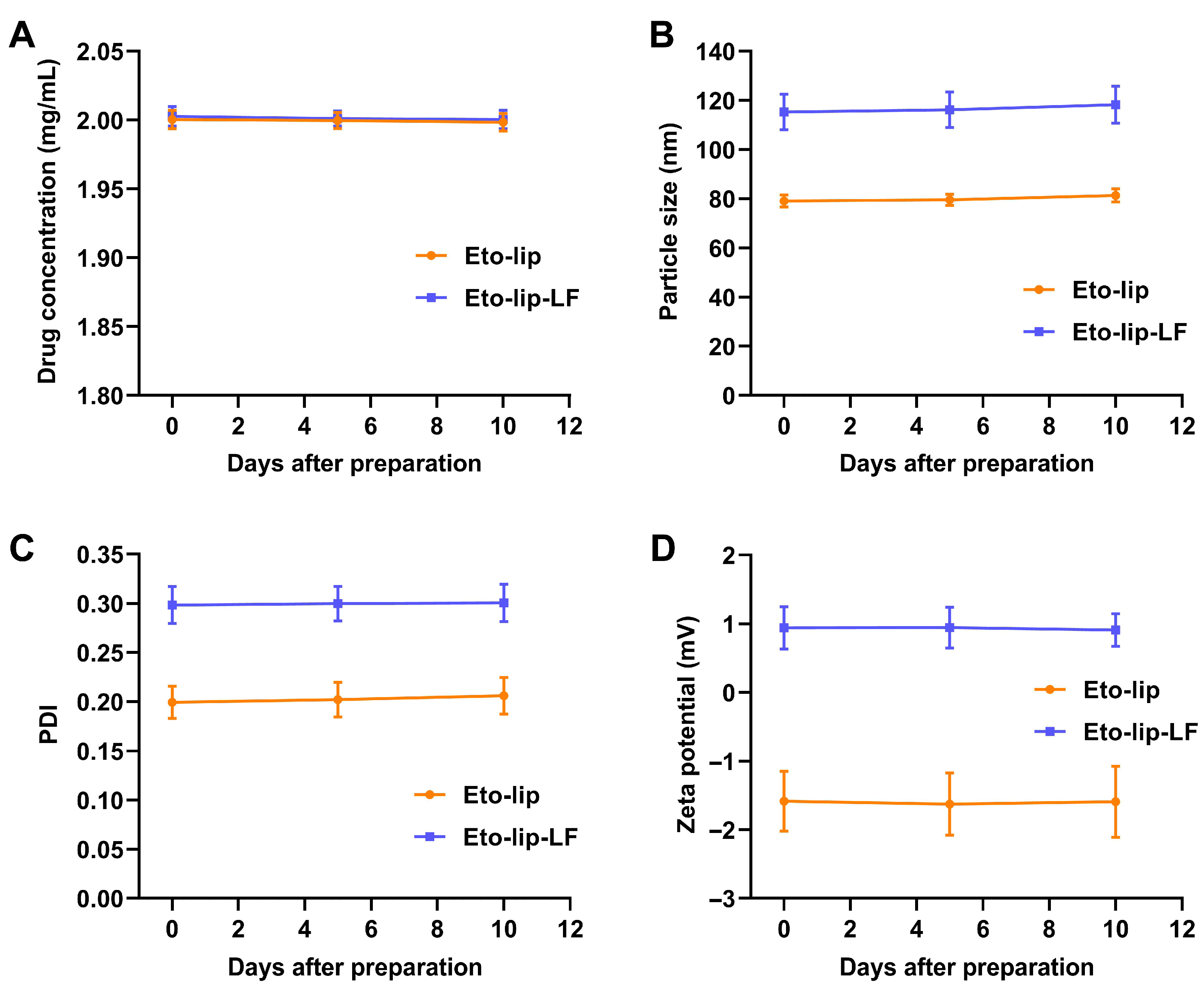 Pharmaceutics 16 00805 g003
