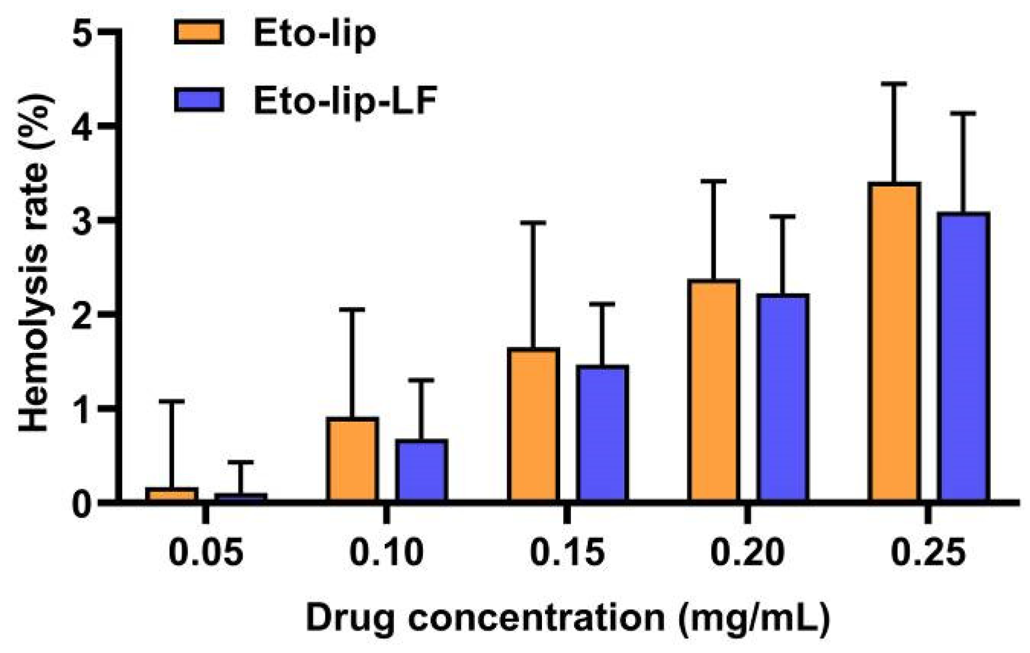 Pharmaceutics 16 00805 g005
